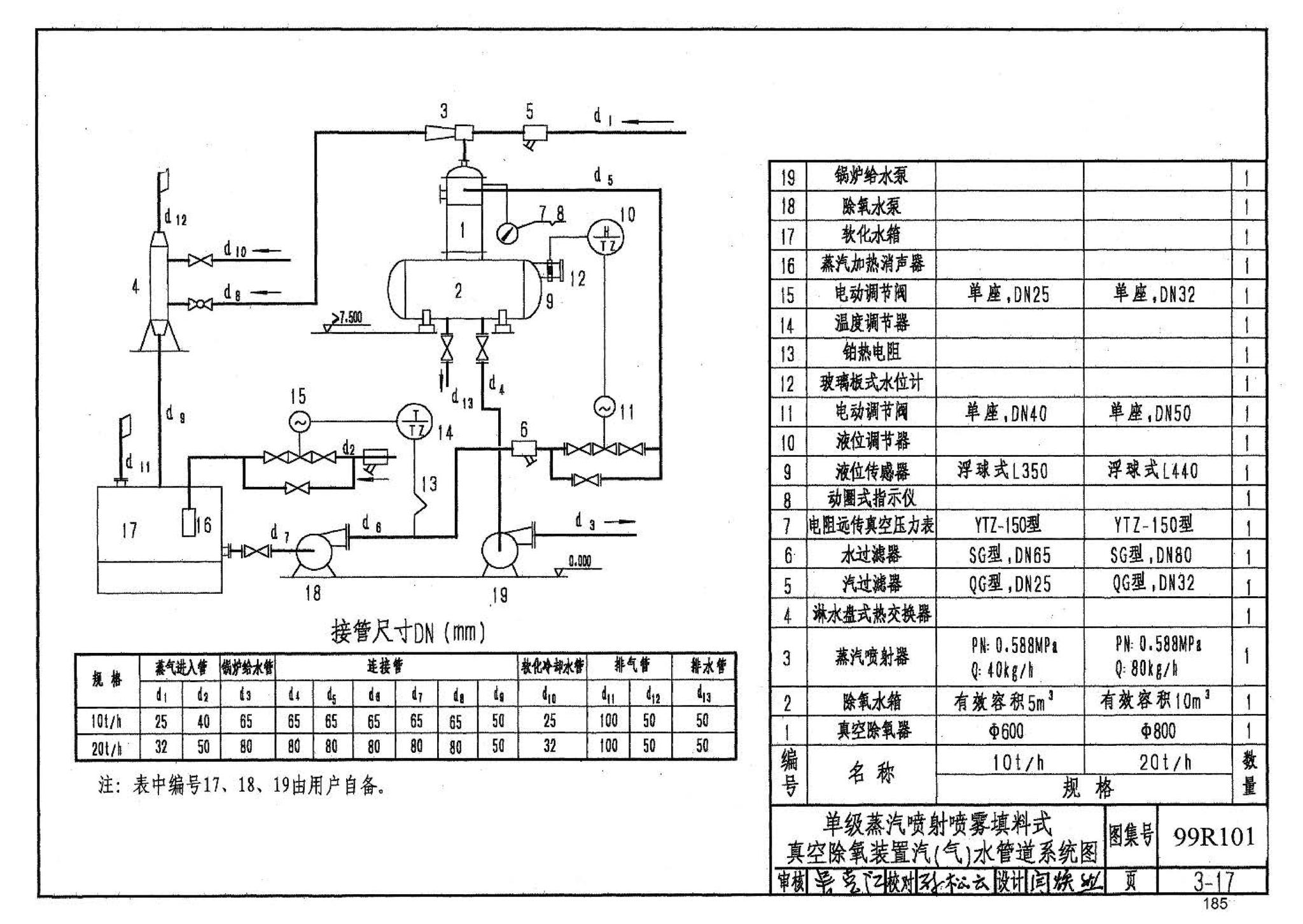 99R101--燃煤锅炉房工程设计施工图集