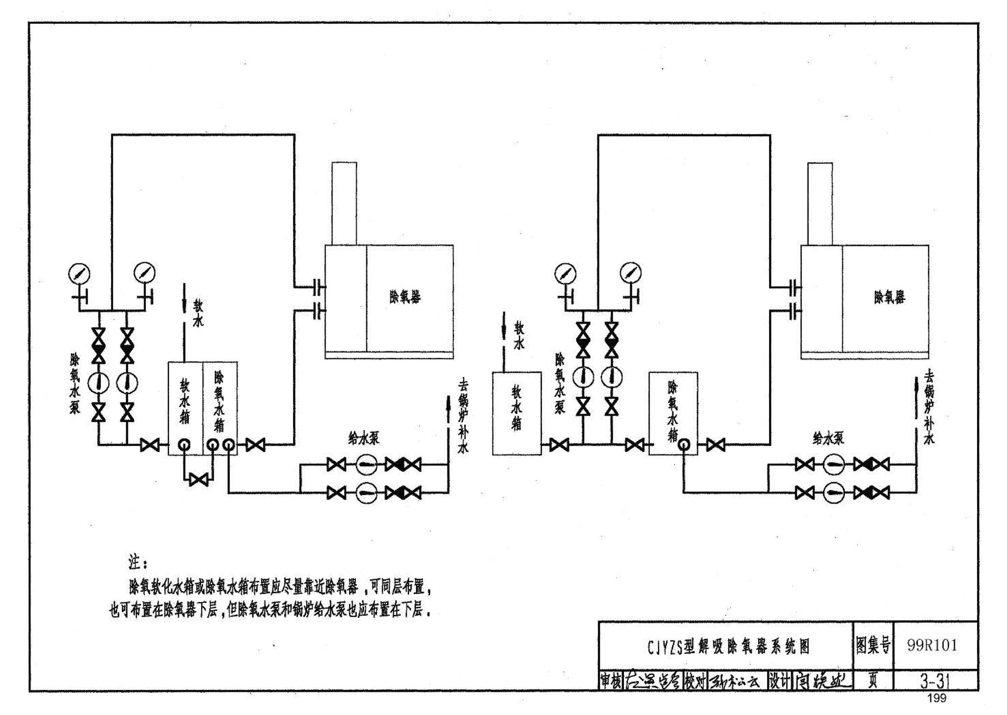 99R101--燃煤锅炉房工程设计施工图集