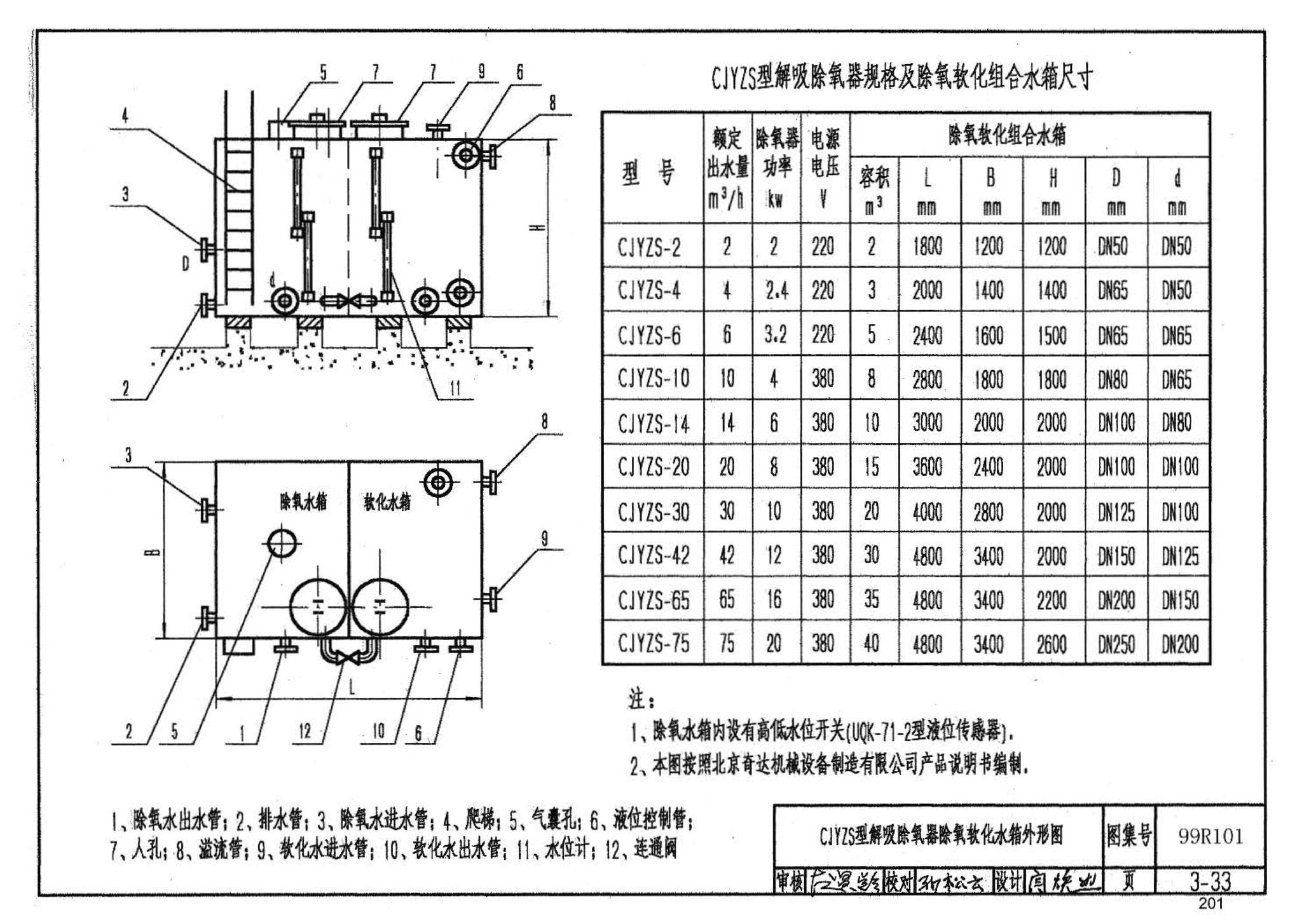 99R101--燃煤锅炉房工程设计施工图集