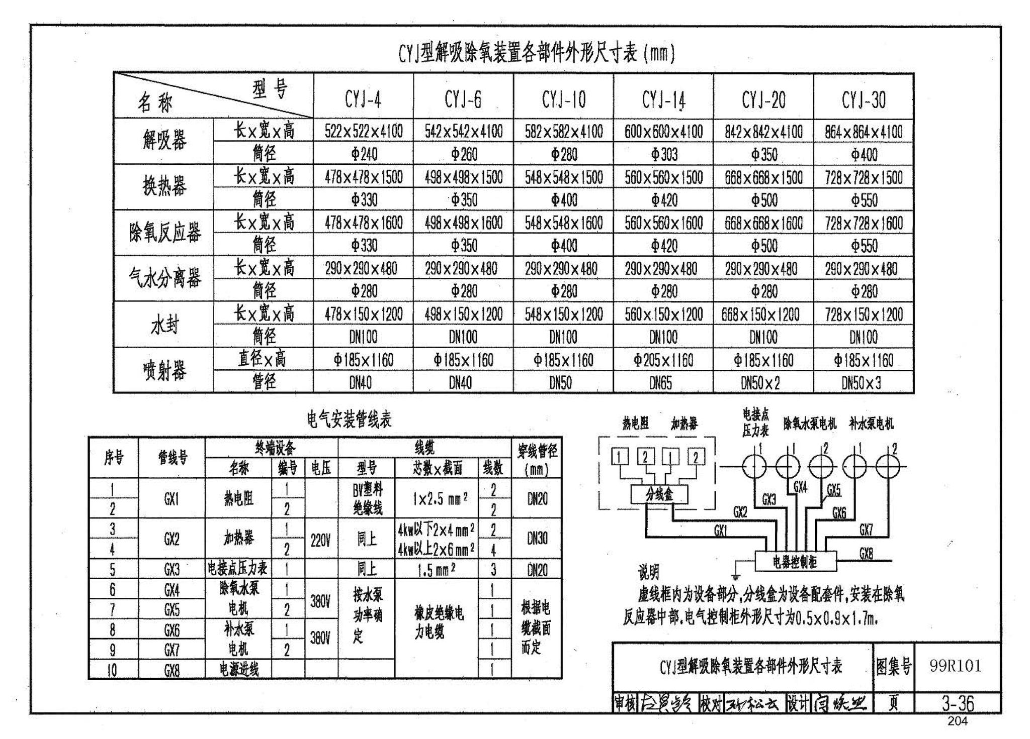 99R101--燃煤锅炉房工程设计施工图集