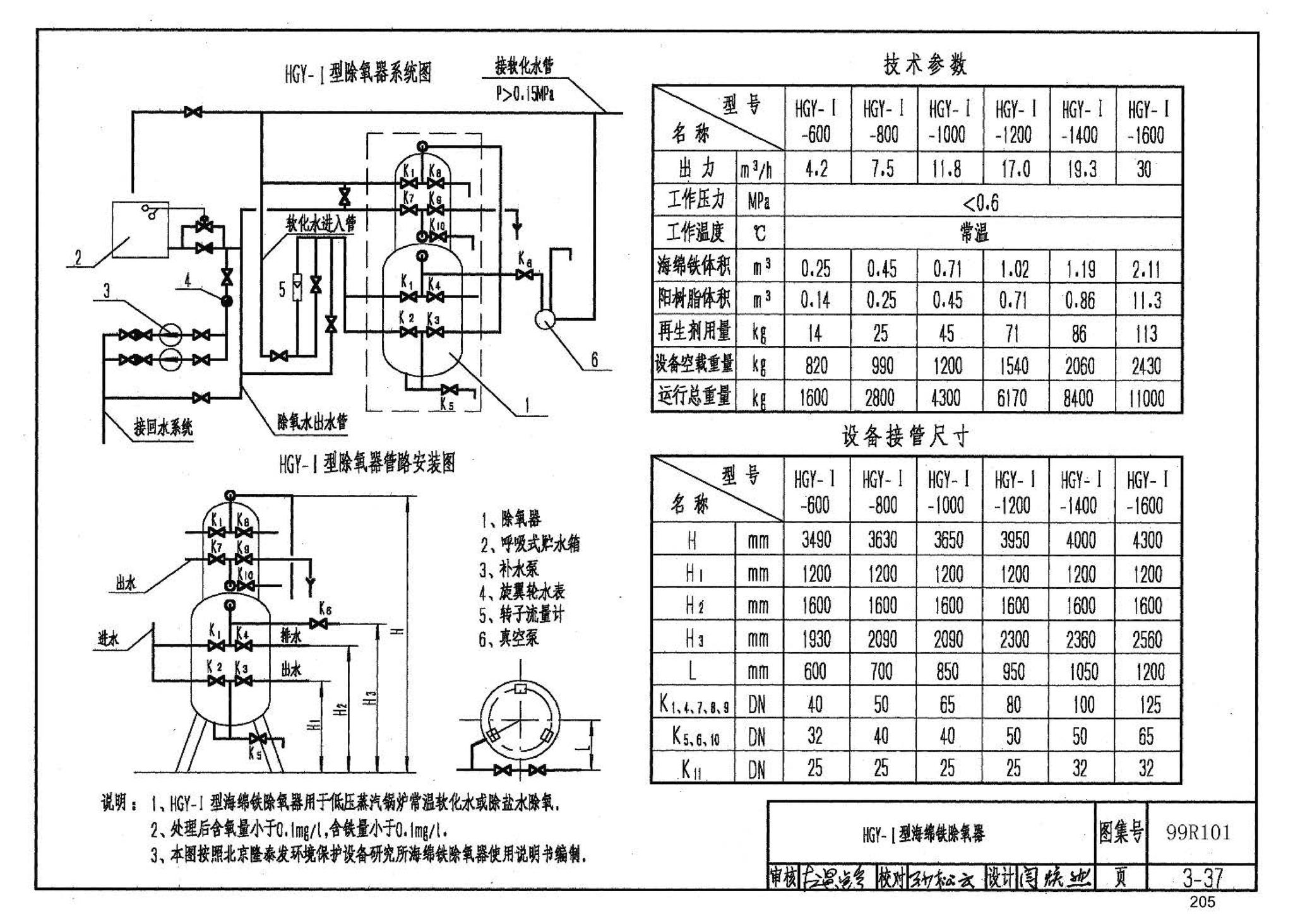 99R101--燃煤锅炉房工程设计施工图集