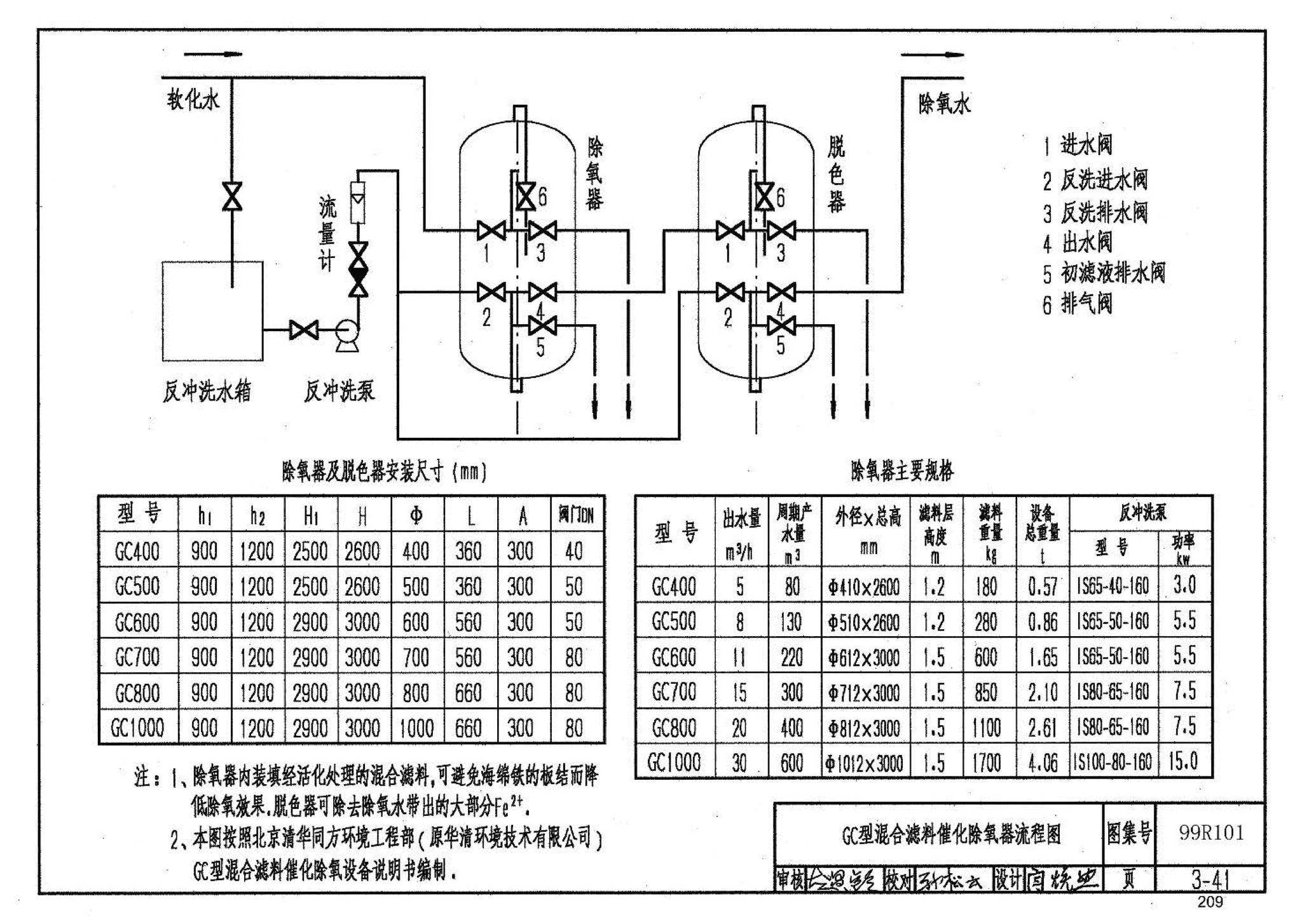 99R101--燃煤锅炉房工程设计施工图集