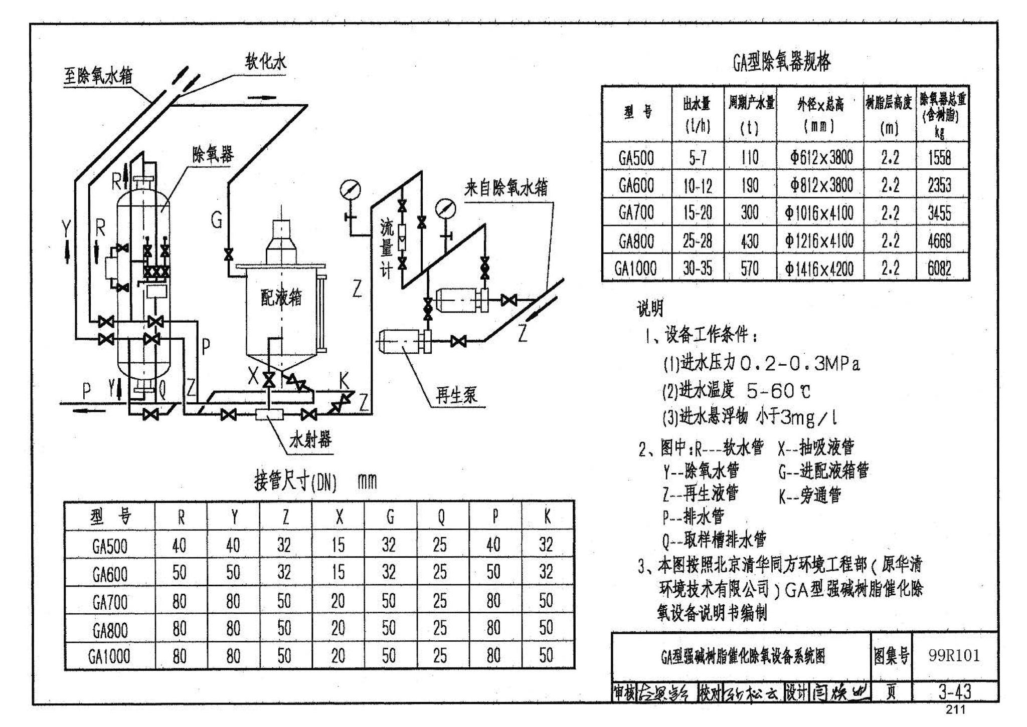 99R101--燃煤锅炉房工程设计施工图集