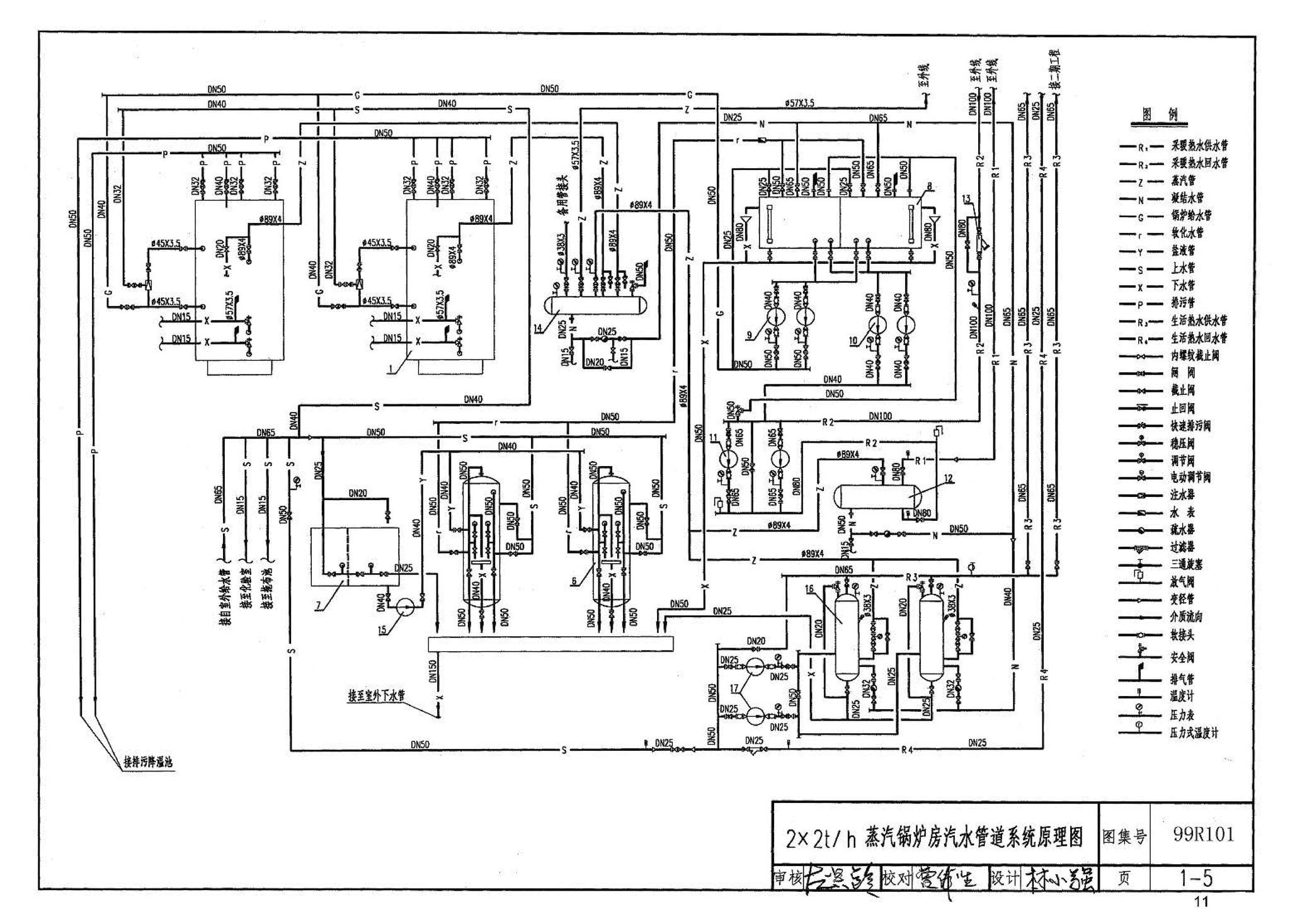99R101--燃煤锅炉房工程设计施工图集