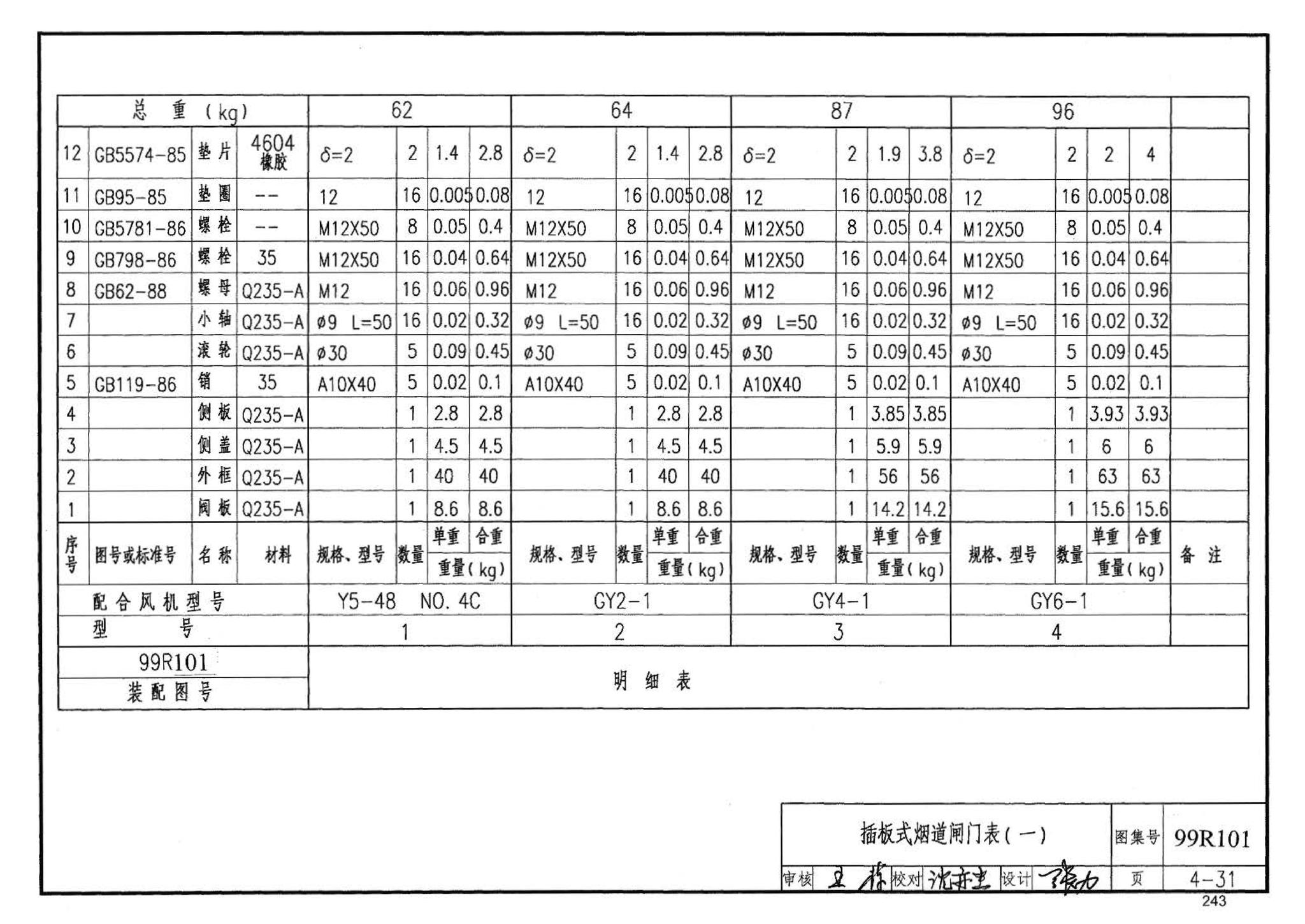 99R101--燃煤锅炉房工程设计施工图集