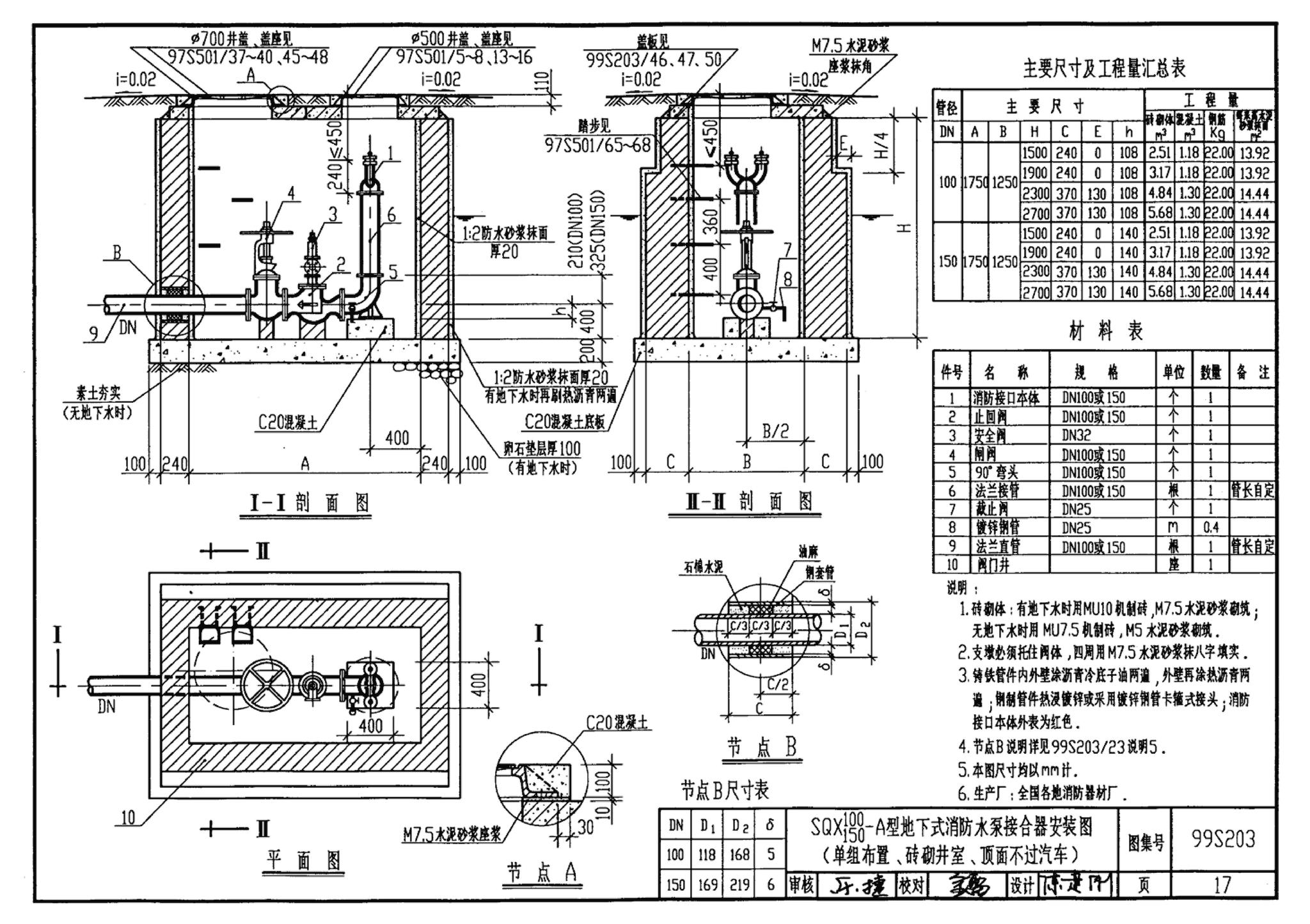 99S203、99(03)S203--消防水泵接合器安装