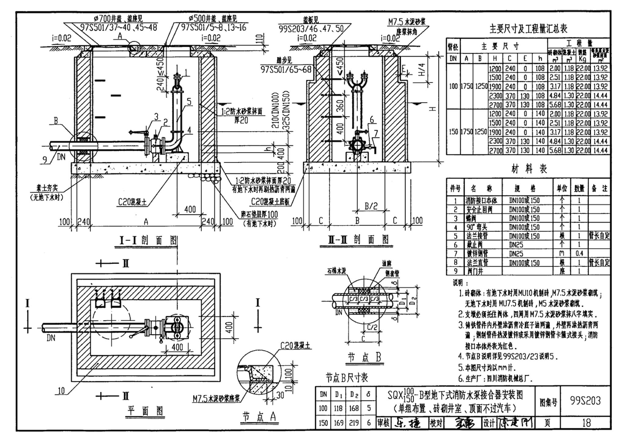 99S203、99(03)S203--消防水泵接合器安装