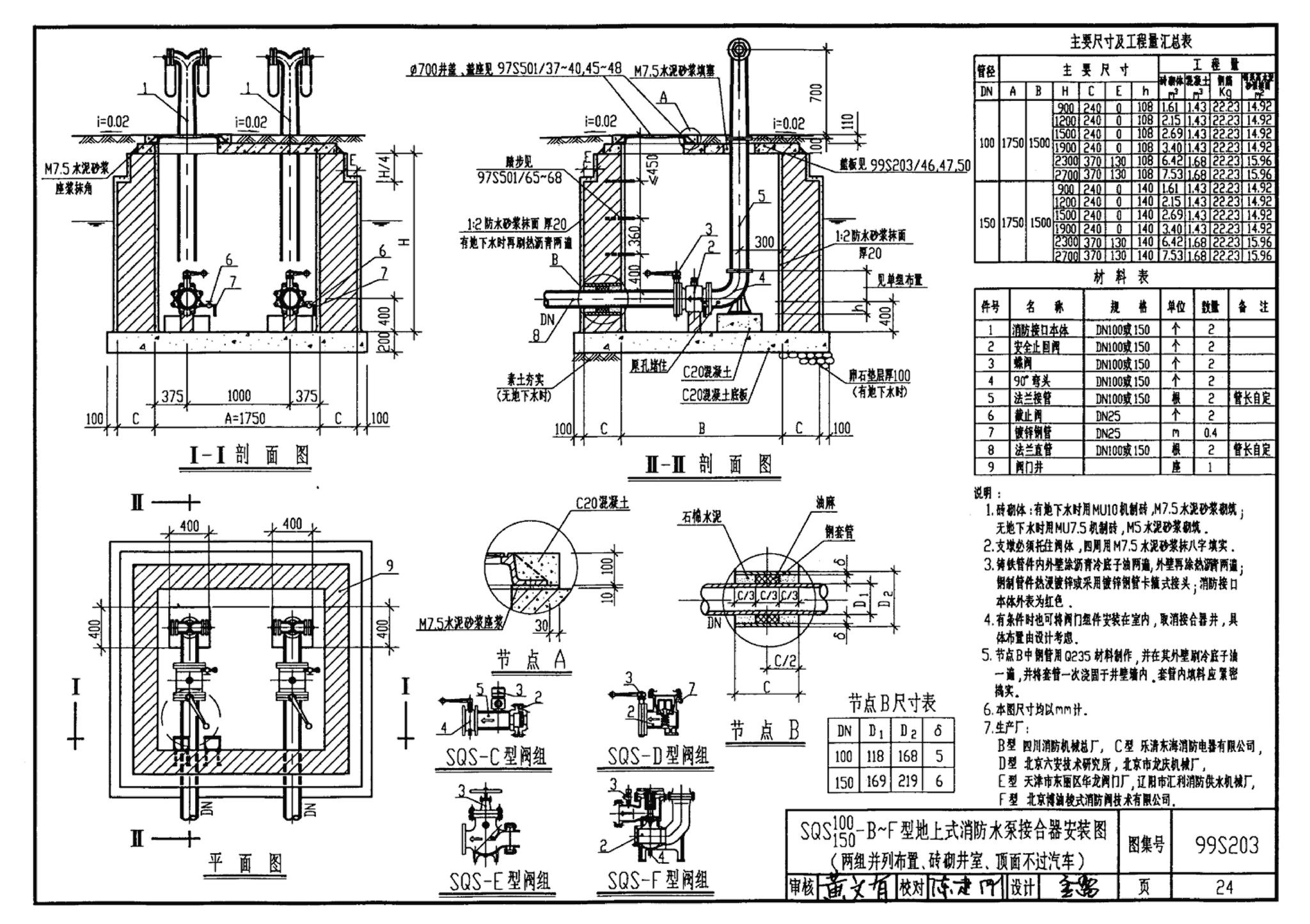 99S203、99(03)S203--消防水泵接合器安装