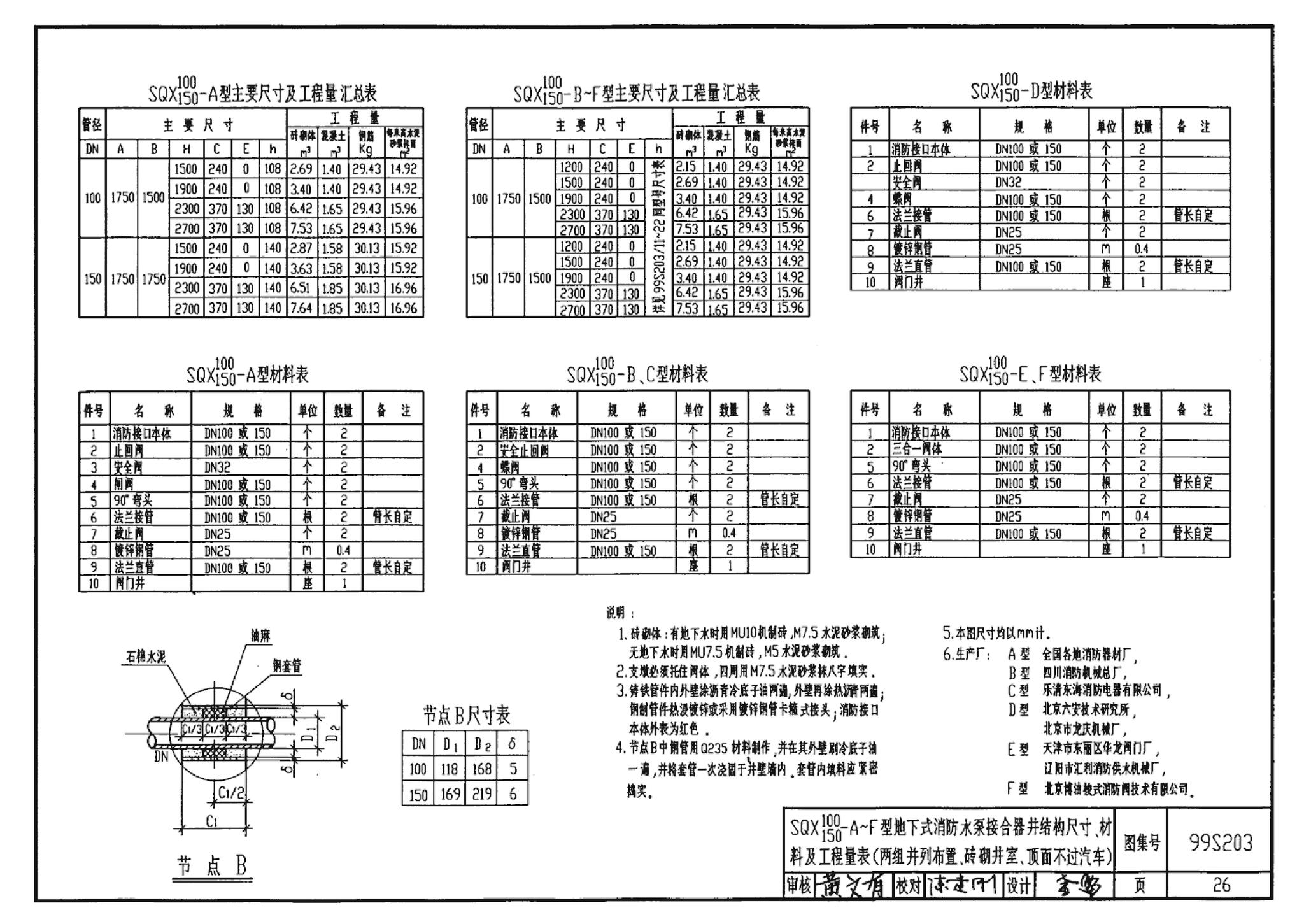 99S203、99(03)S203--消防水泵接合器安装