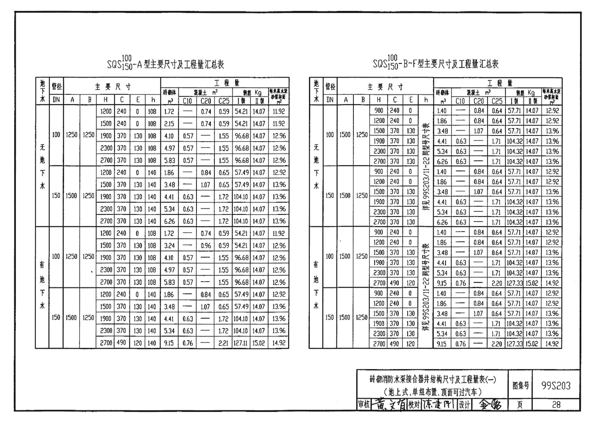 99S203、99(03)S203--消防水泵接合器安装