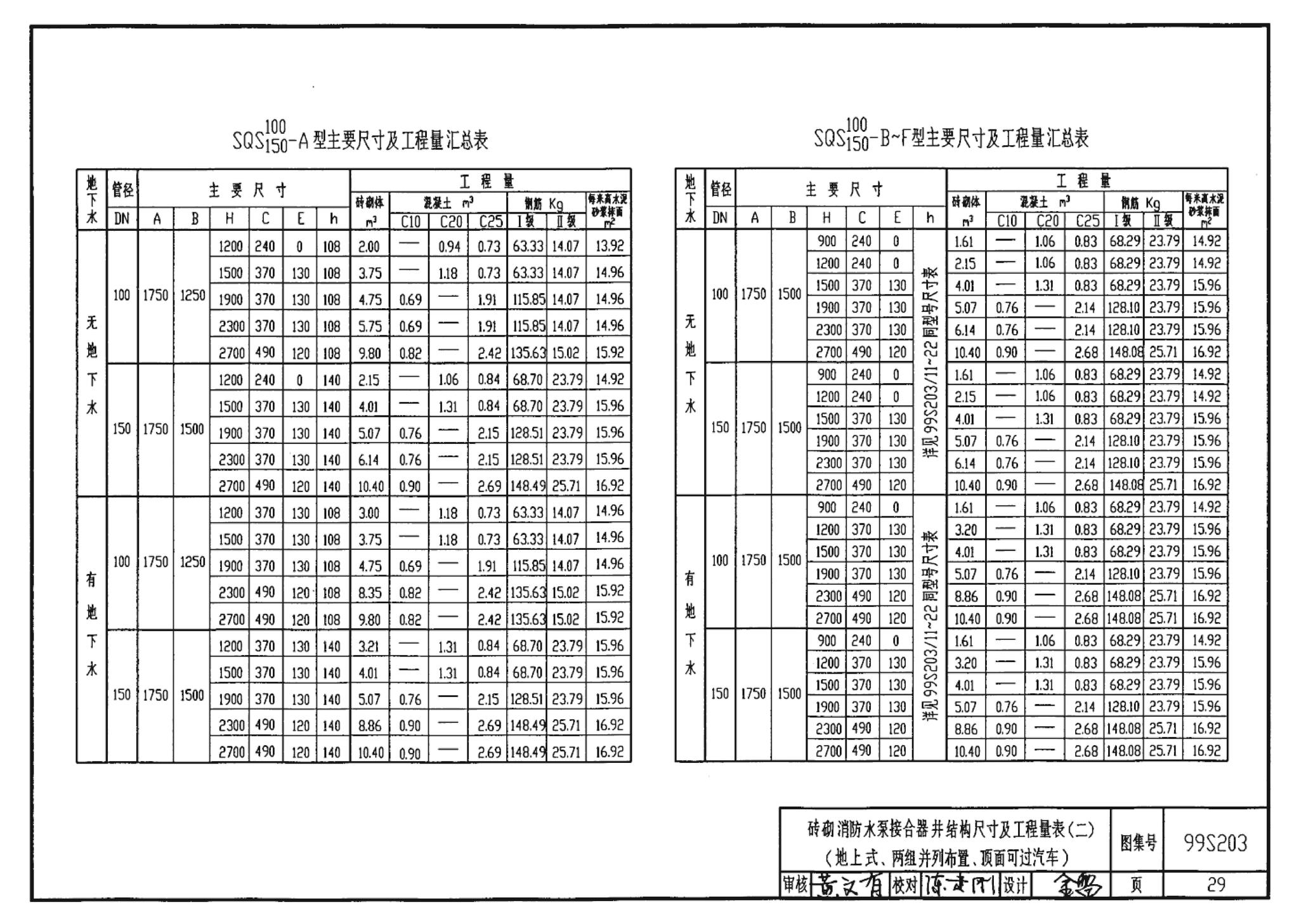 99S203、99(03)S203--消防水泵接合器安装