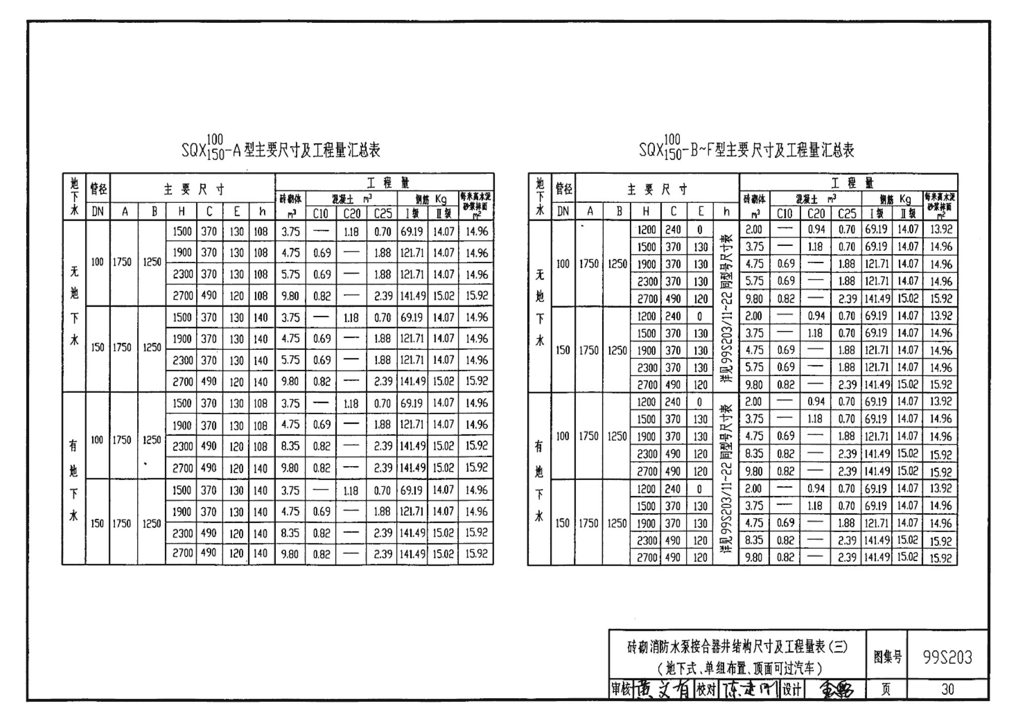 99S203、99(03)S203--消防水泵接合器安装