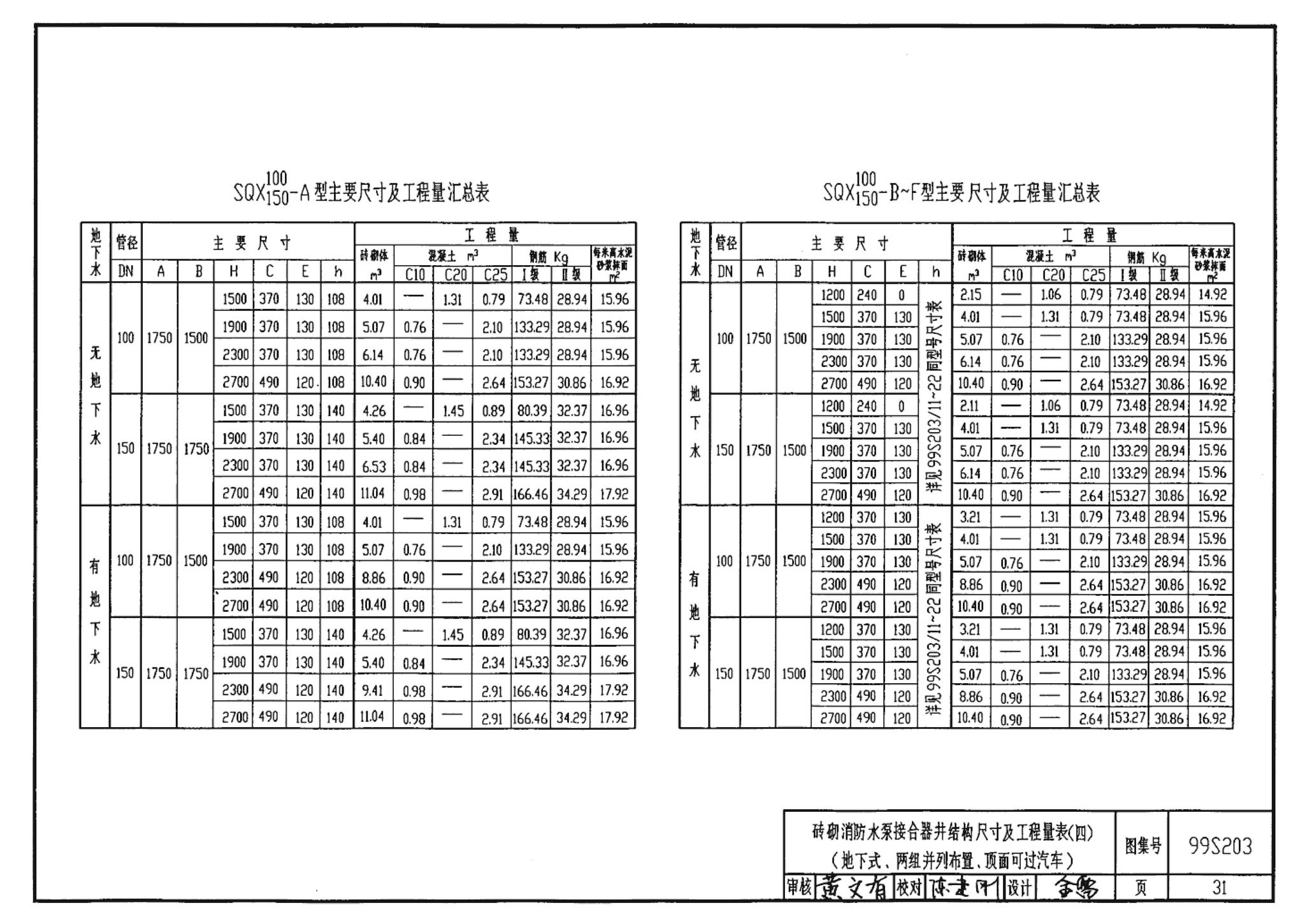 99S203、99(03)S203--消防水泵接合器安装