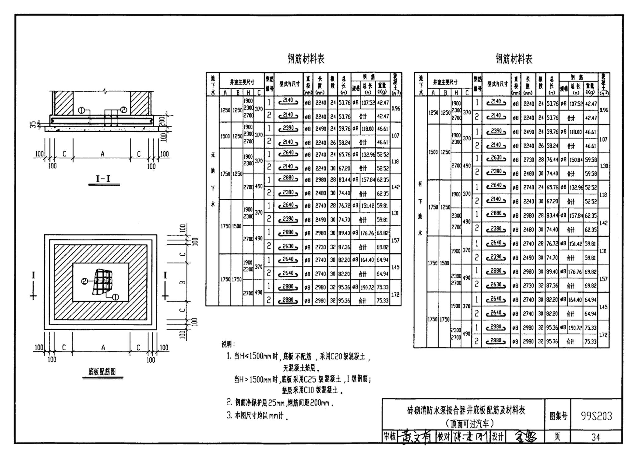 99S203、99(03)S203--消防水泵接合器安装