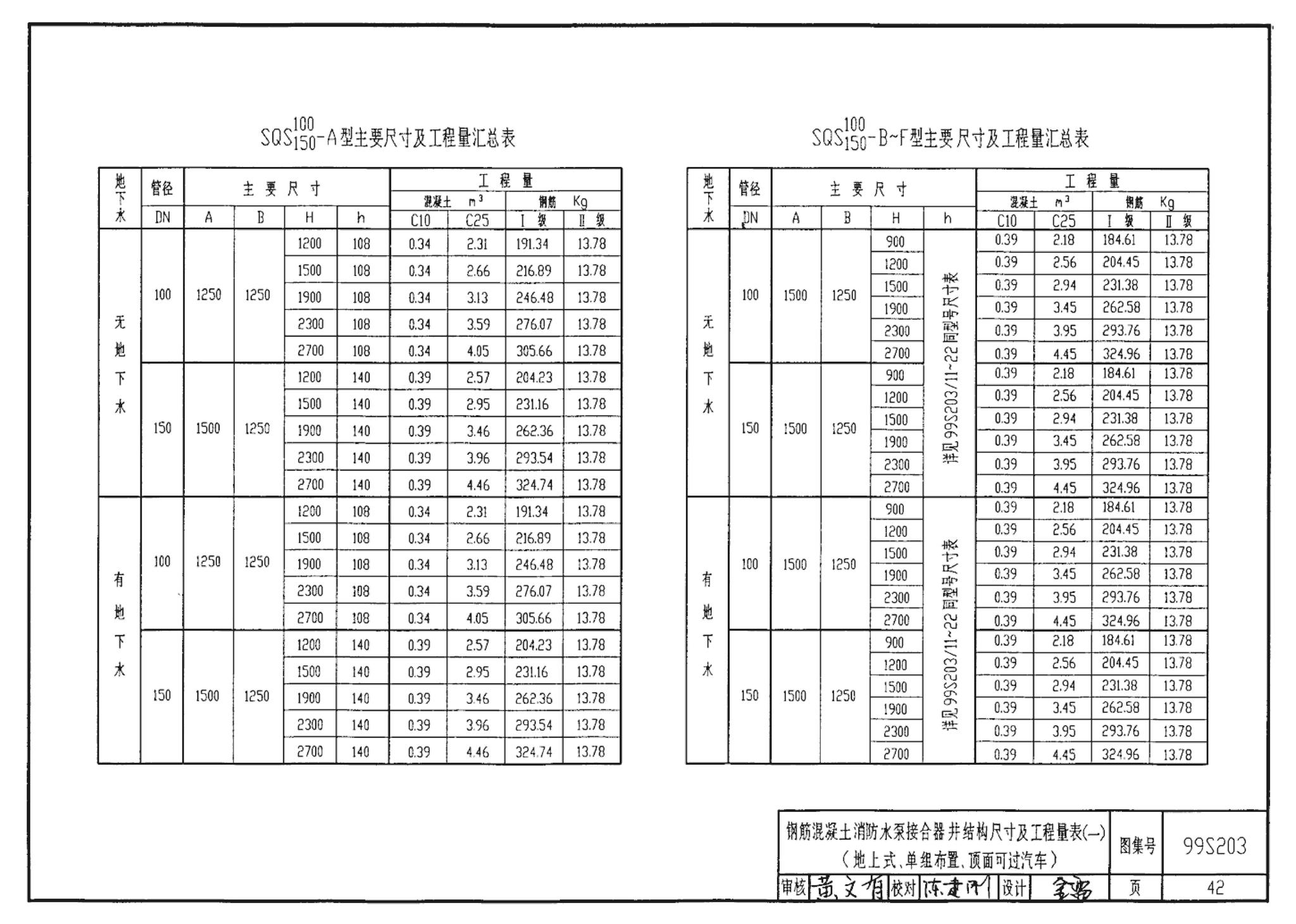 99S203、99(03)S203--消防水泵接合器安装