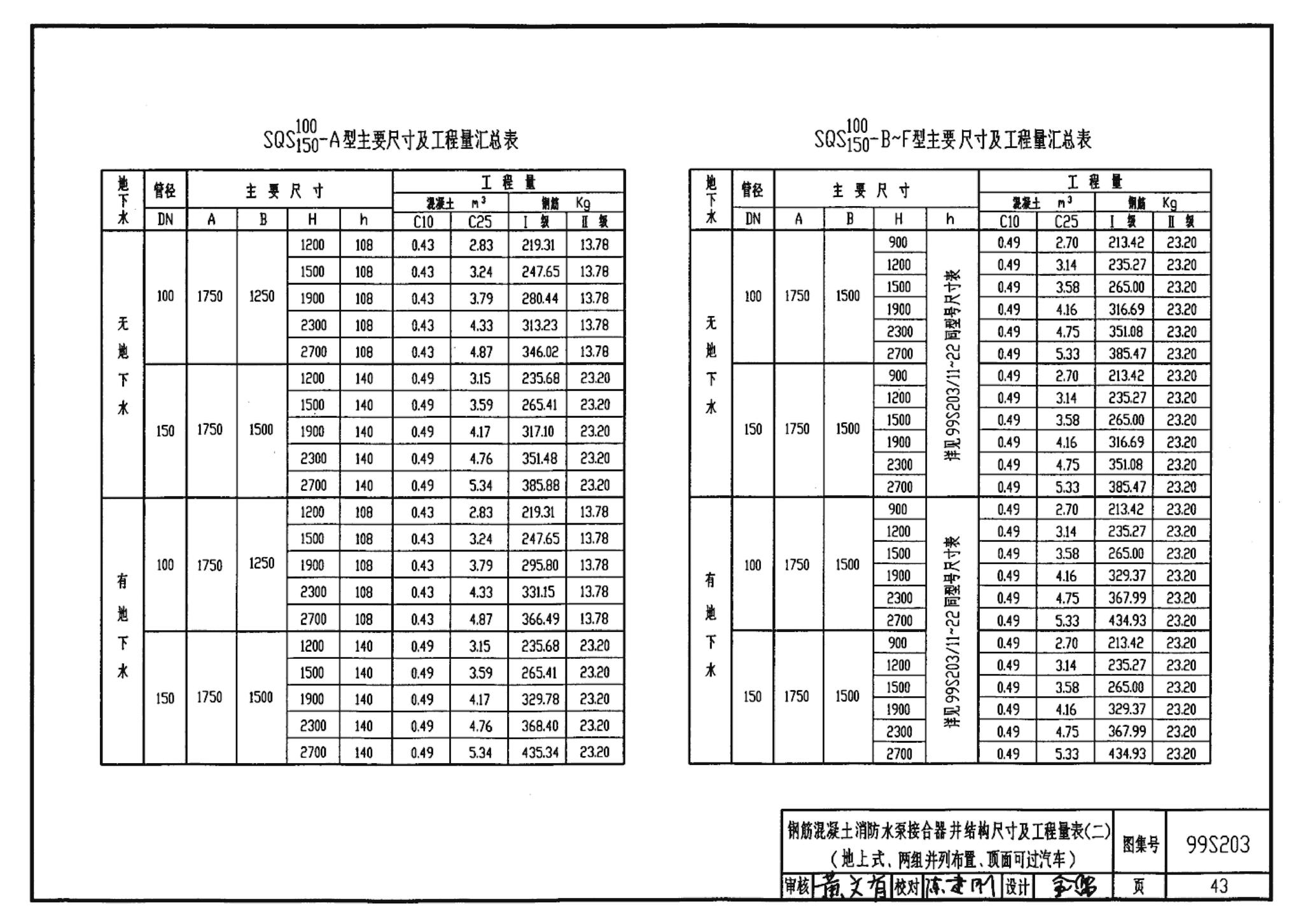 99S203、99(03)S203--消防水泵接合器安装