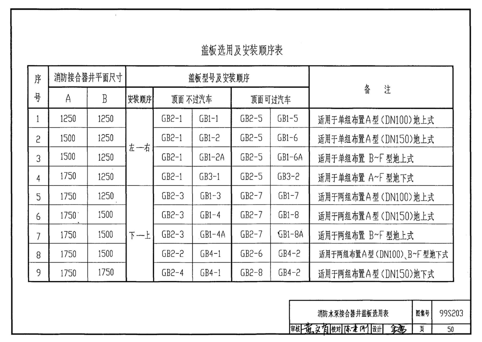 99S203、99(03)S203--消防水泵接合器安装