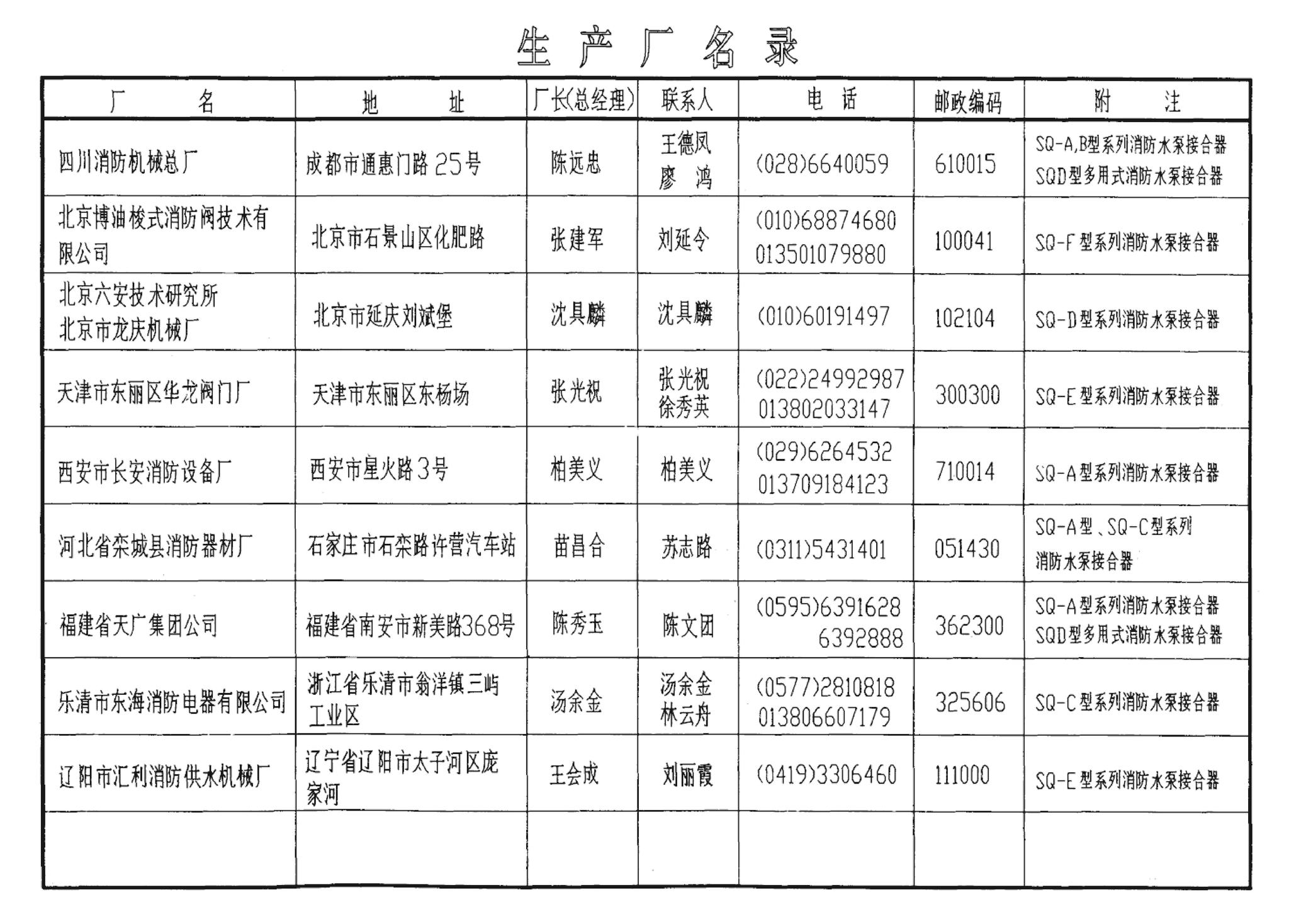 99S203、99(03)S203--消防水泵接合器安装