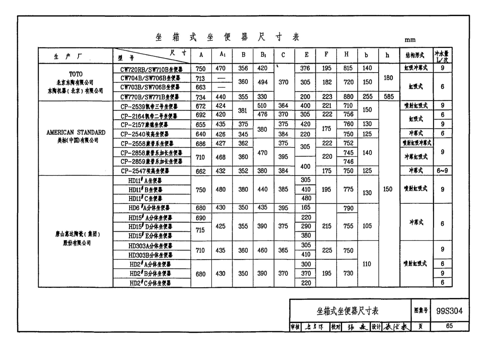 99S304--卫生设备安装