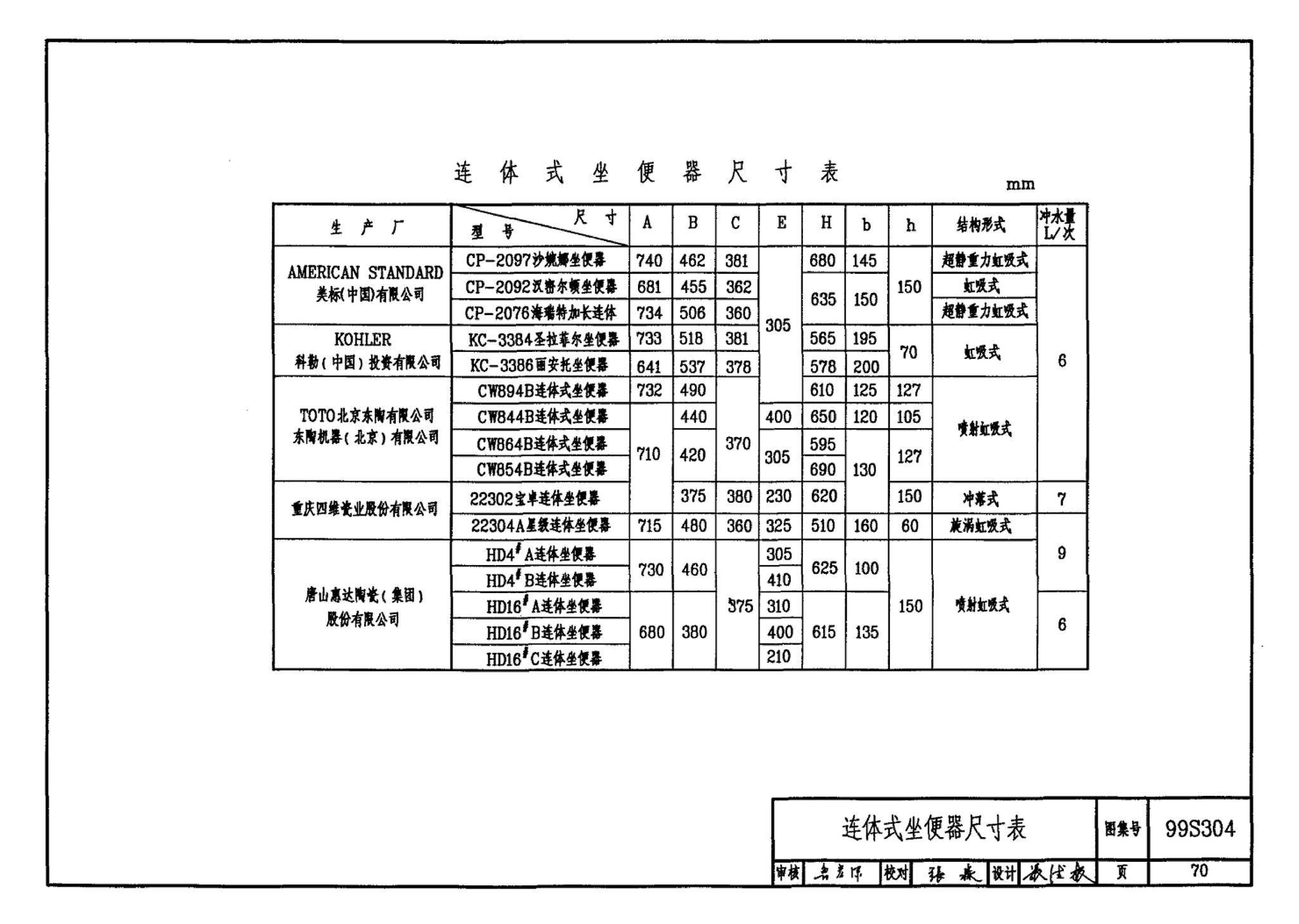 99S304--卫生设备安装