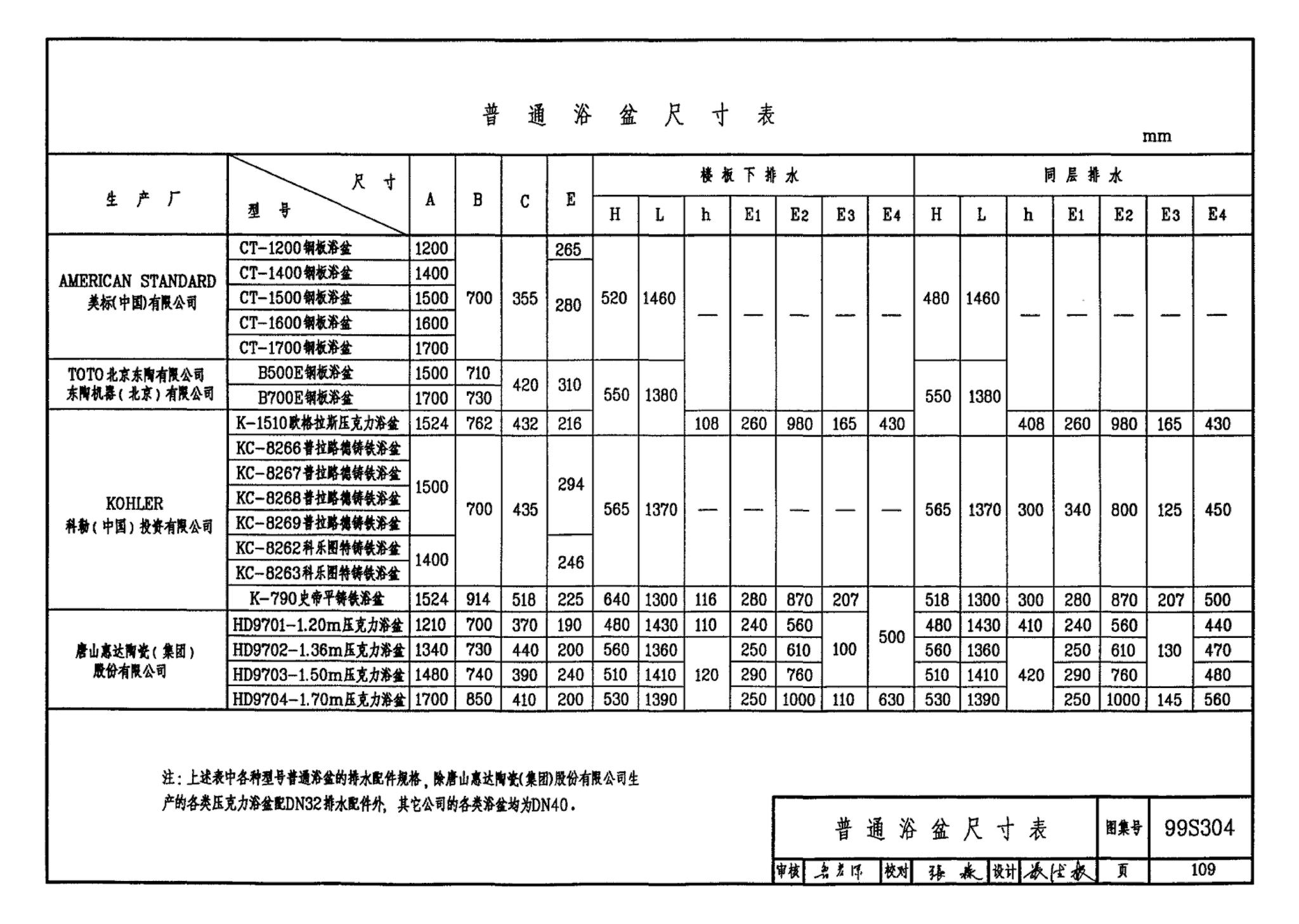 99S304--卫生设备安装