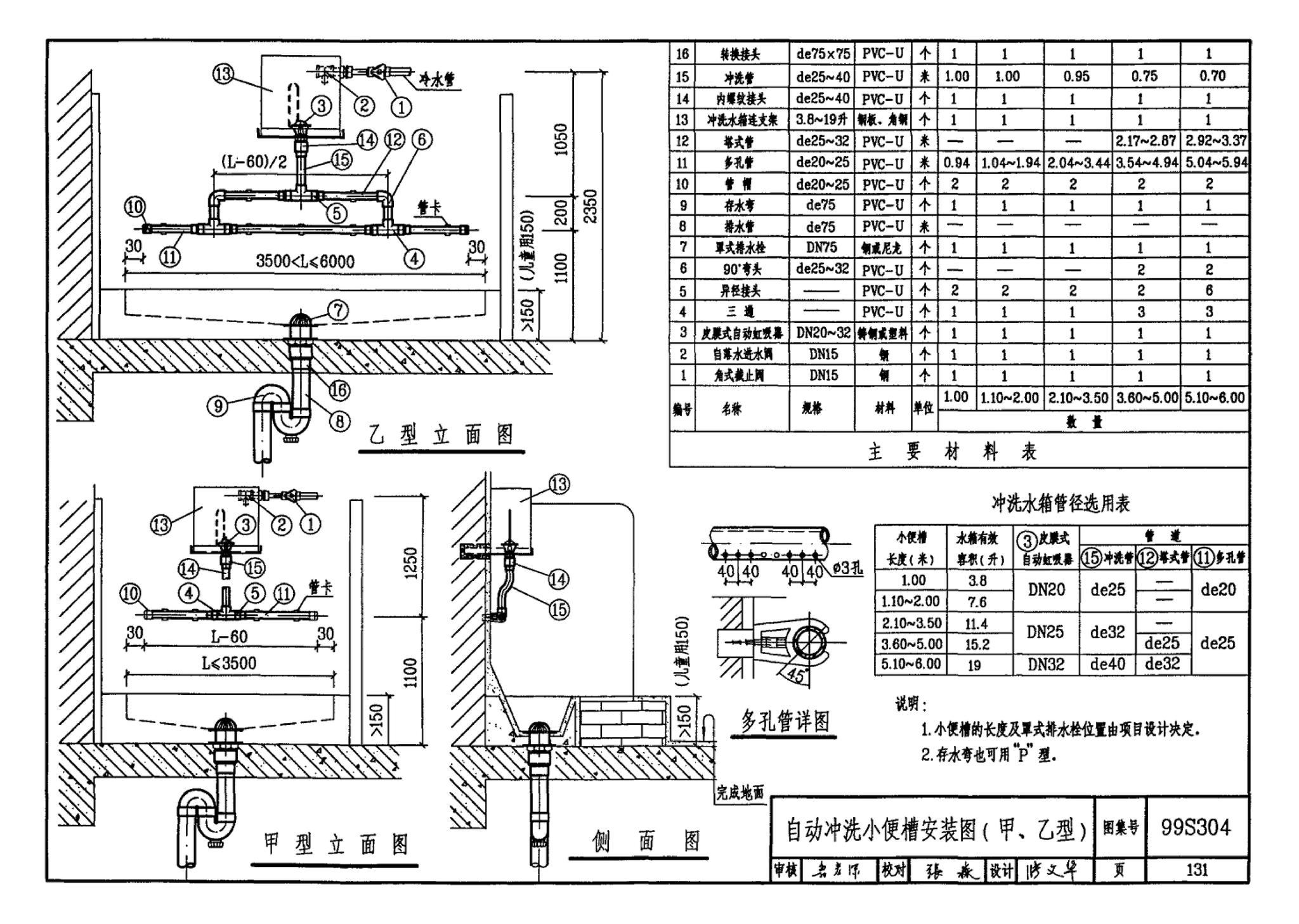 99S304--卫生设备安装