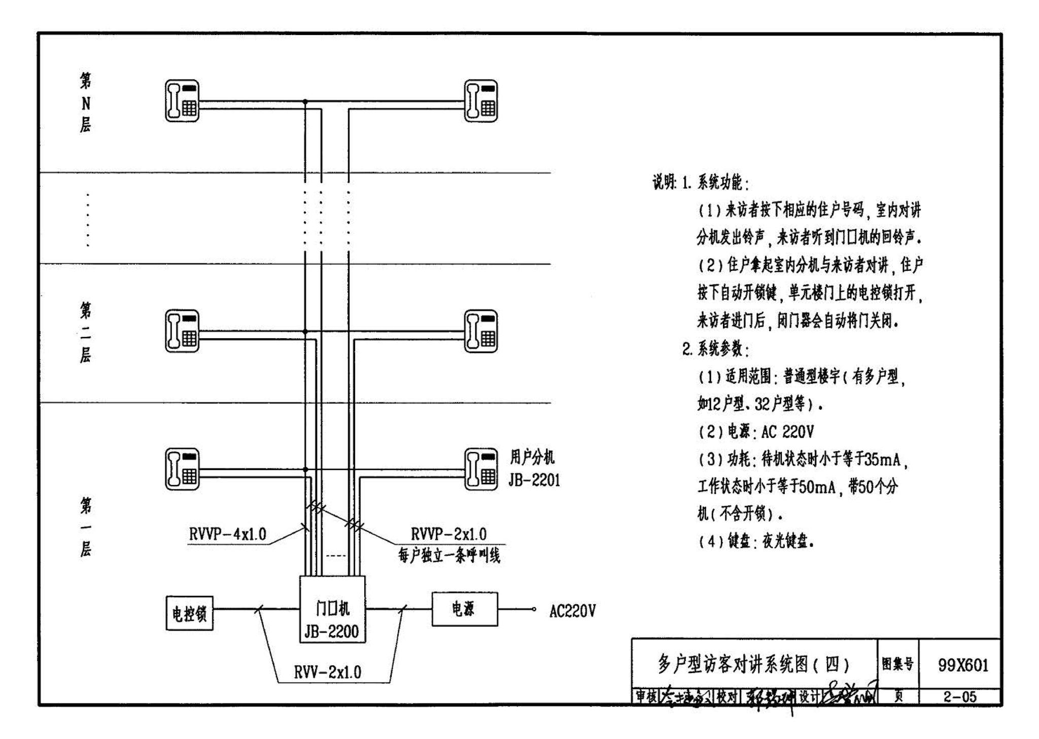 99X601--住宅智能化电气设计施工图集