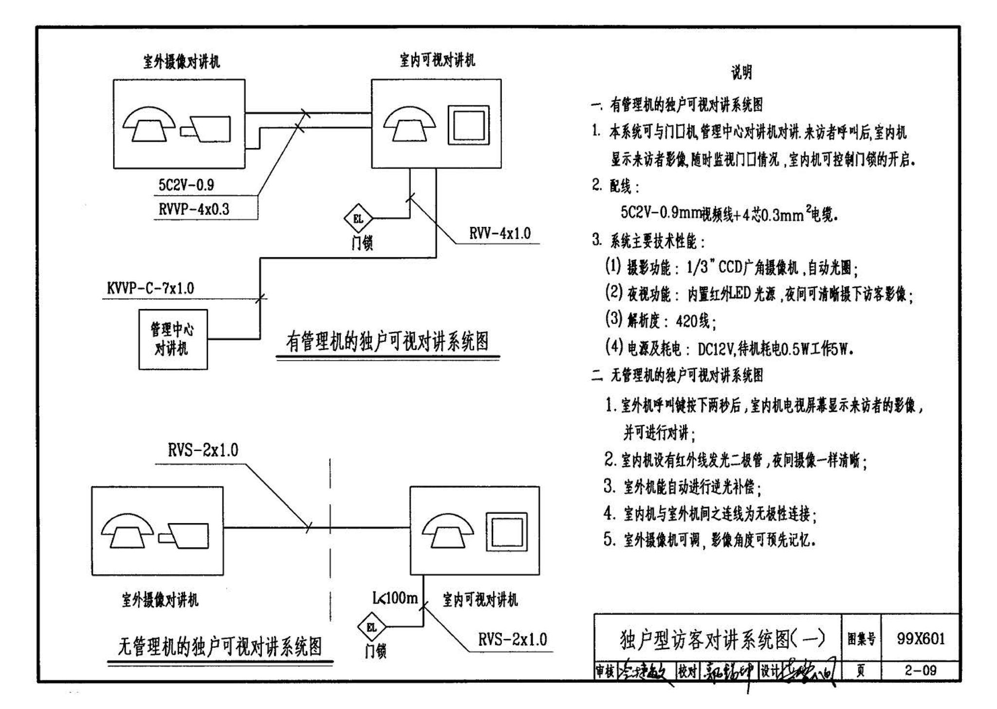 99X601--住宅智能化电气设计施工图集