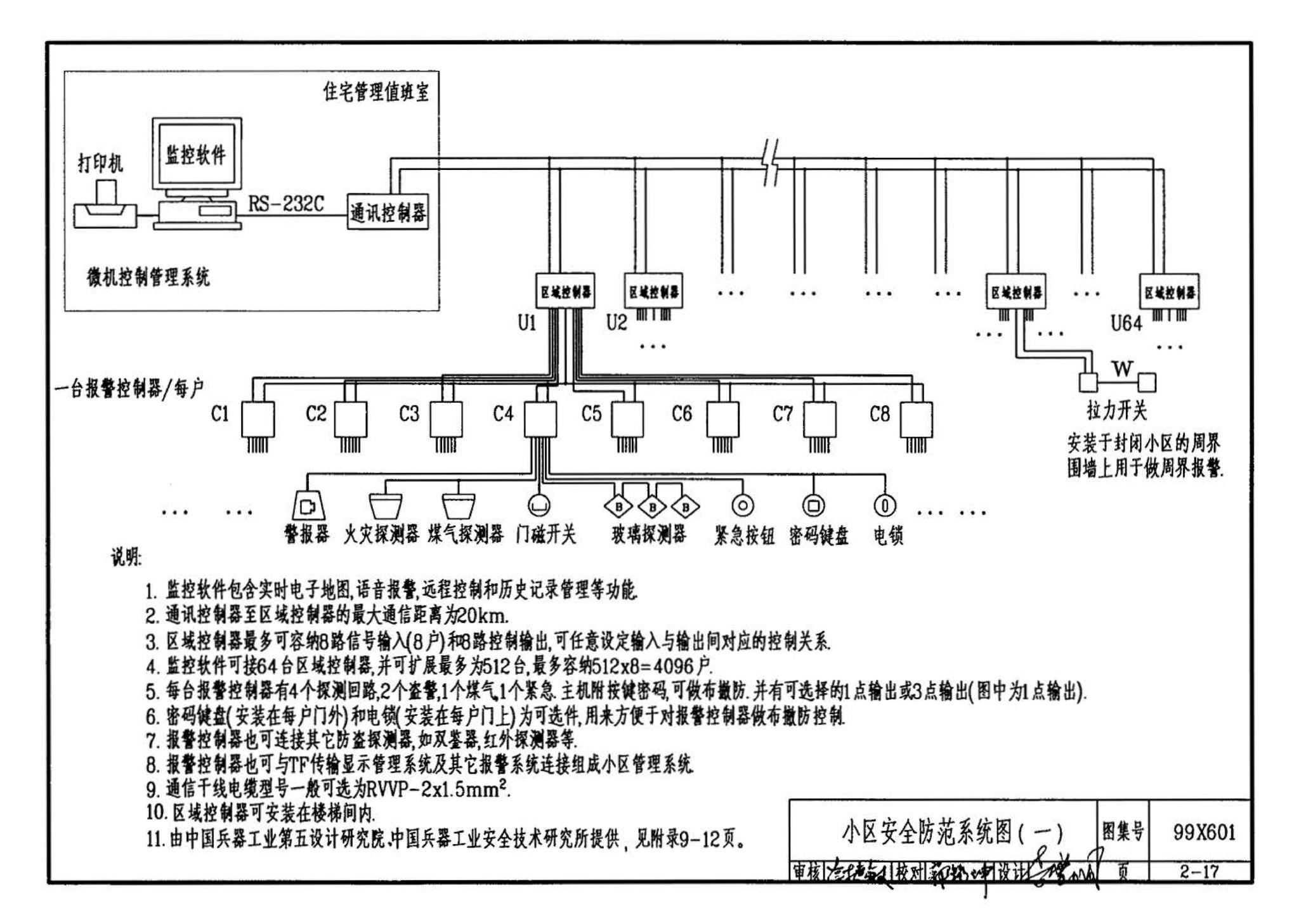 99X601--住宅智能化电气设计施工图集