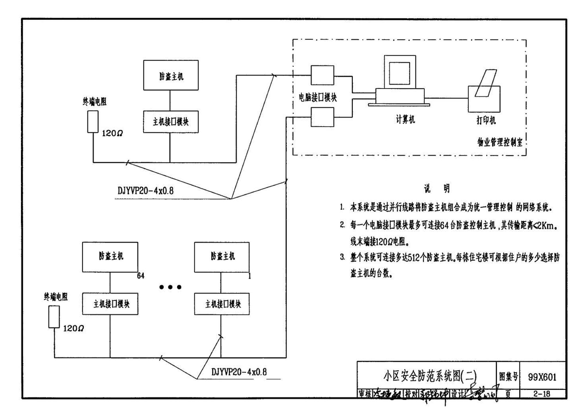 99X601--住宅智能化电气设计施工图集