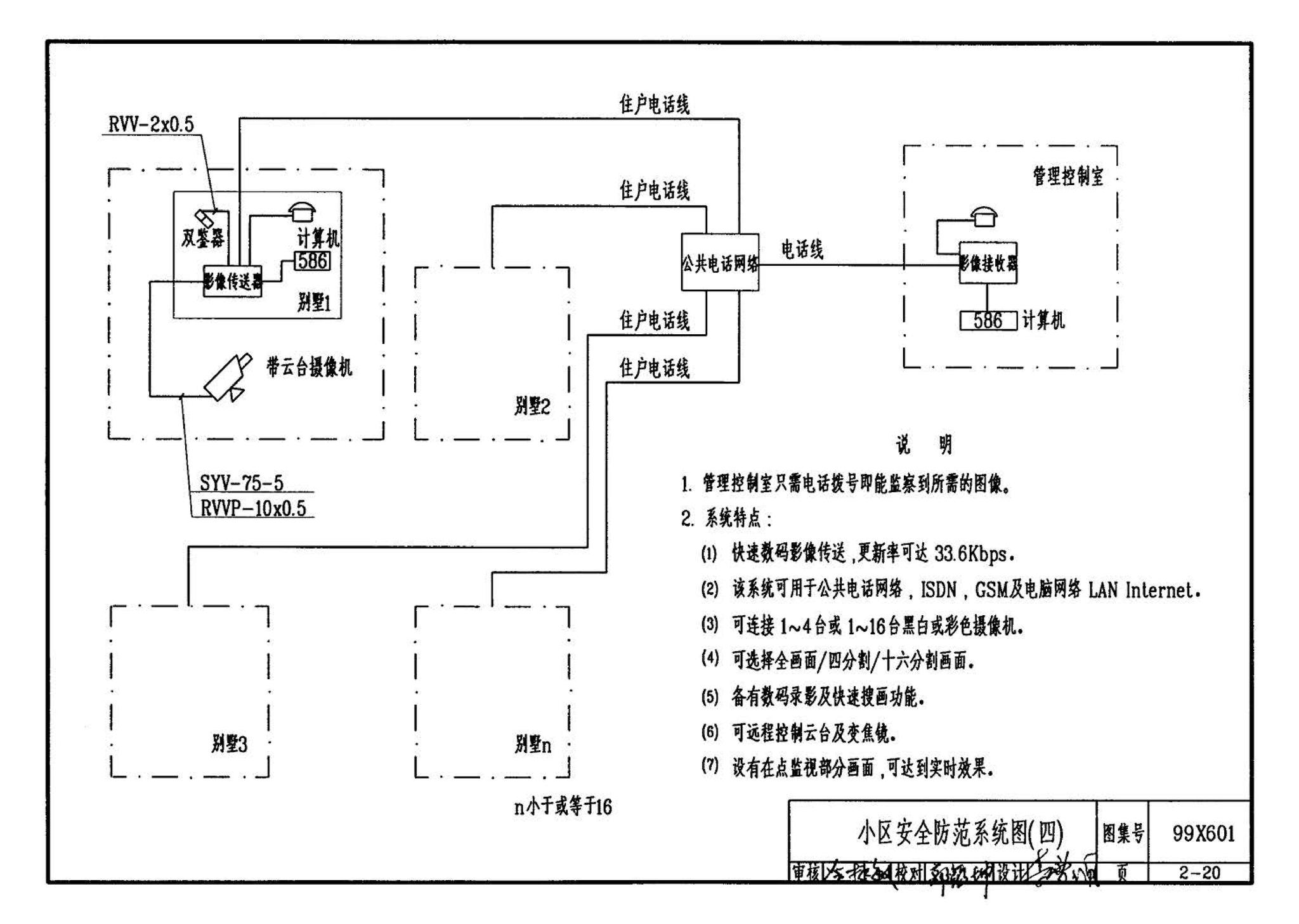 99X601--住宅智能化电气设计施工图集