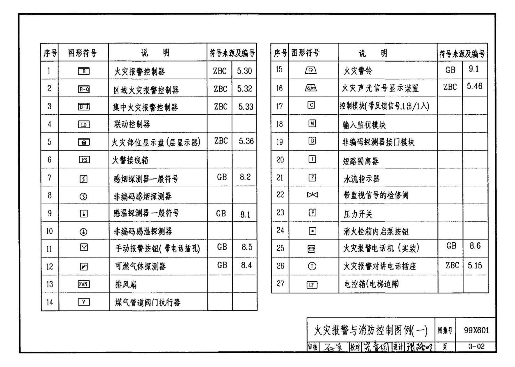 99X601--住宅智能化电气设计施工图集