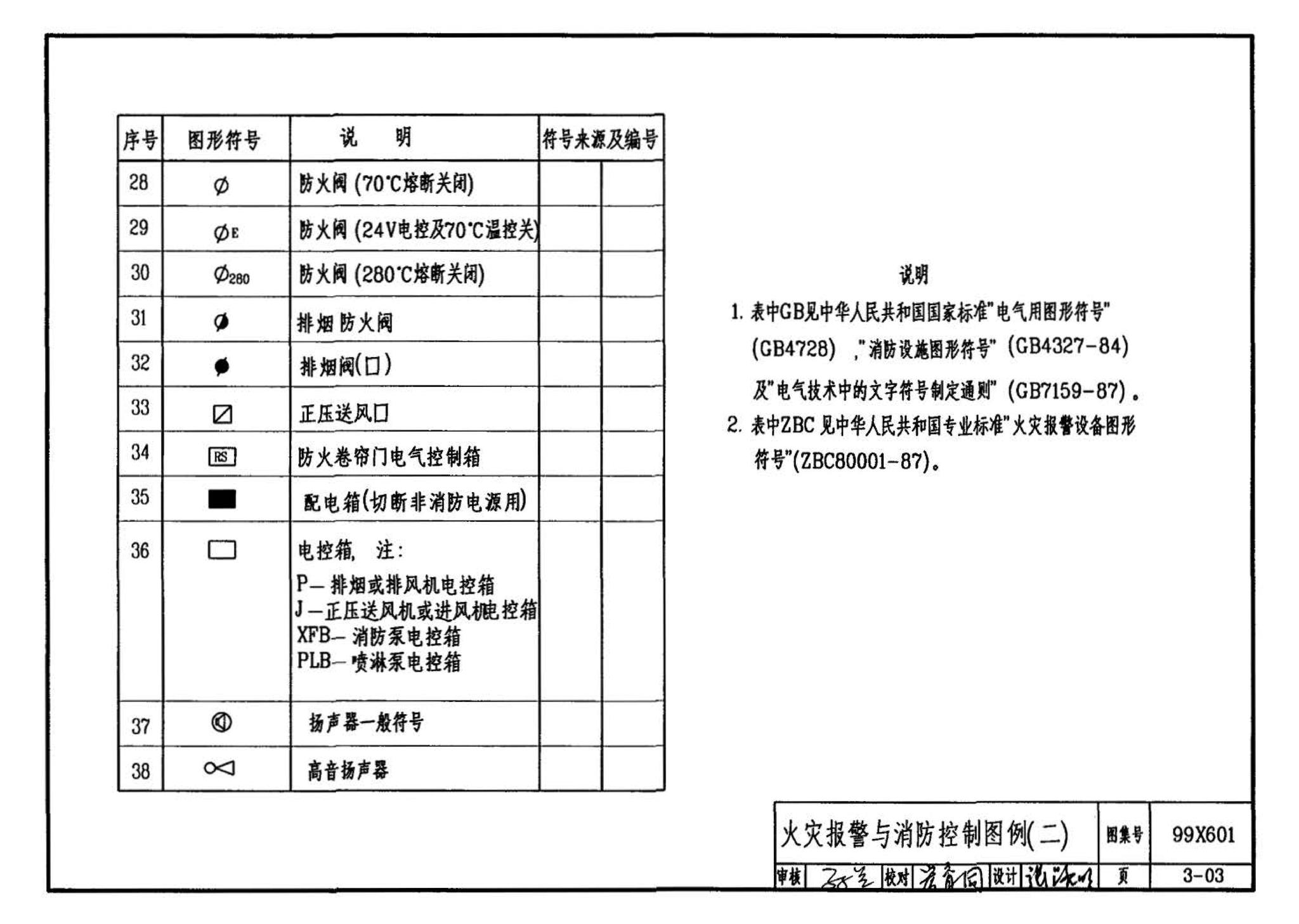 99X601--住宅智能化电气设计施工图集