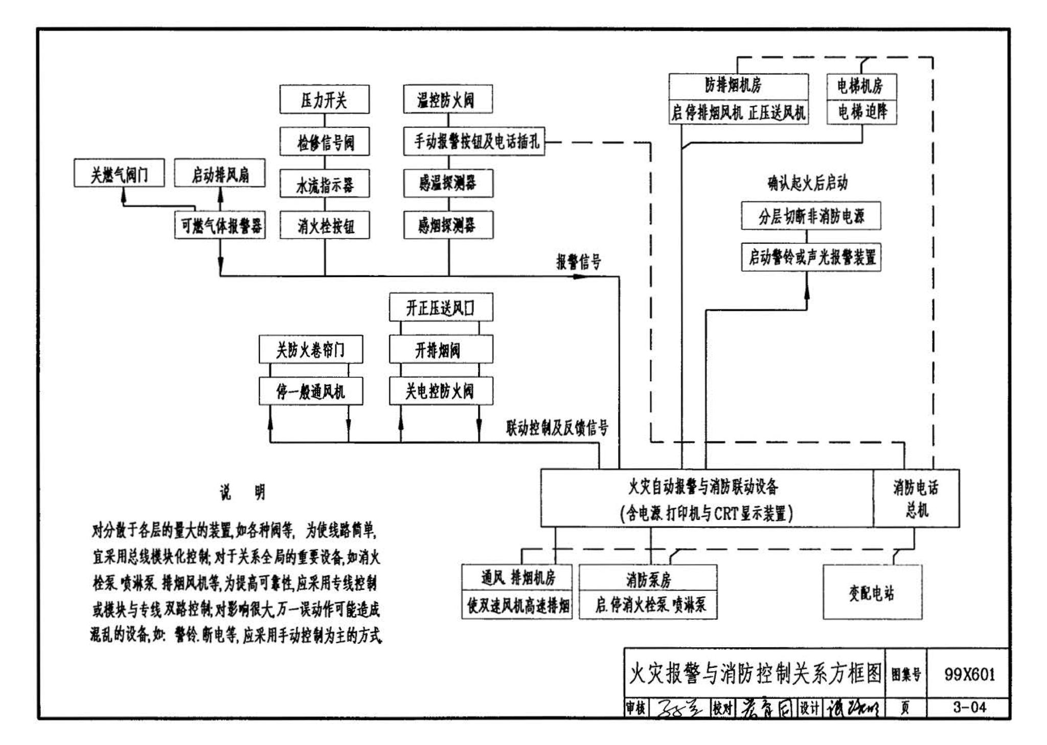 99X601--住宅智能化电气设计施工图集