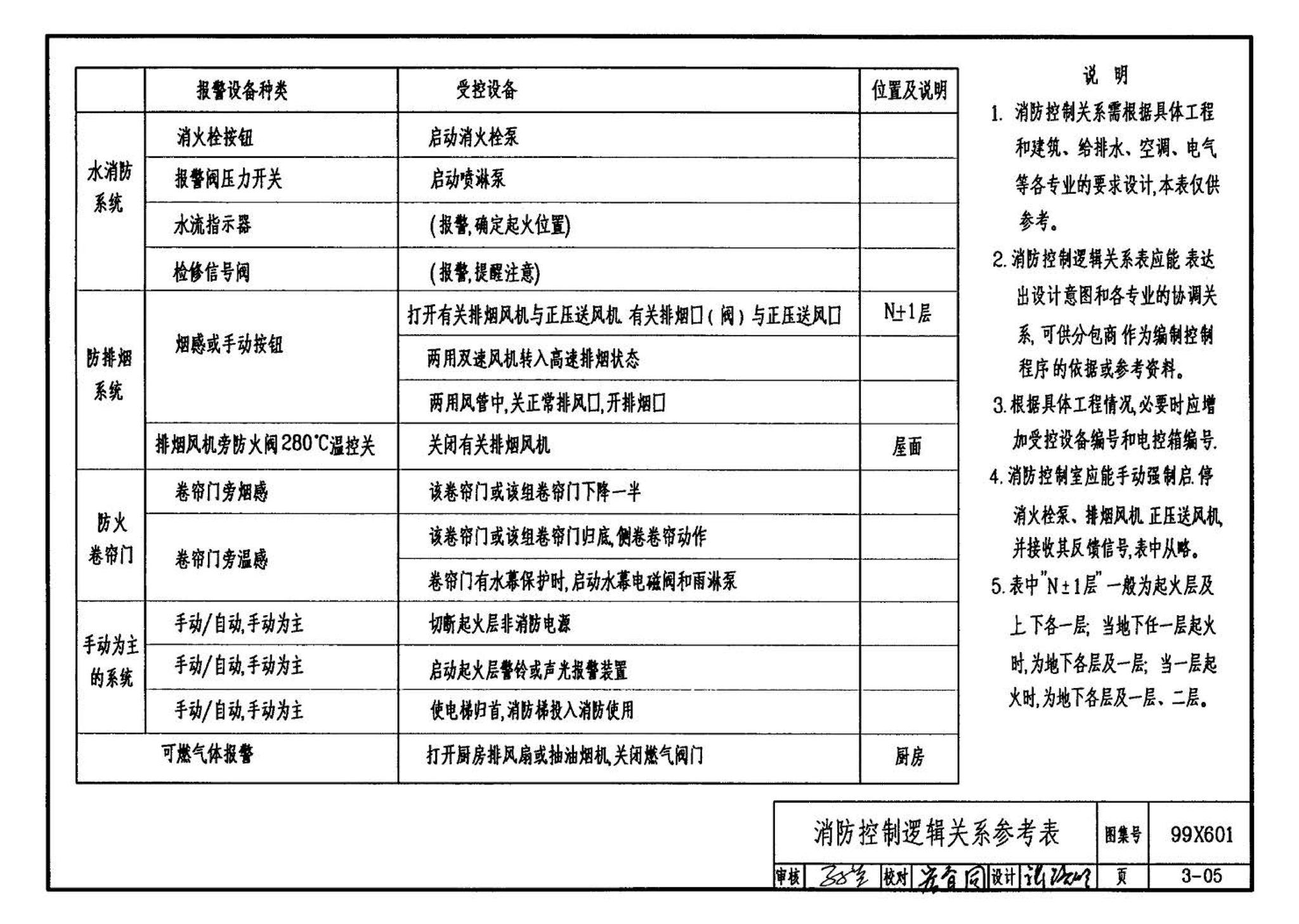 99X601--住宅智能化电气设计施工图集