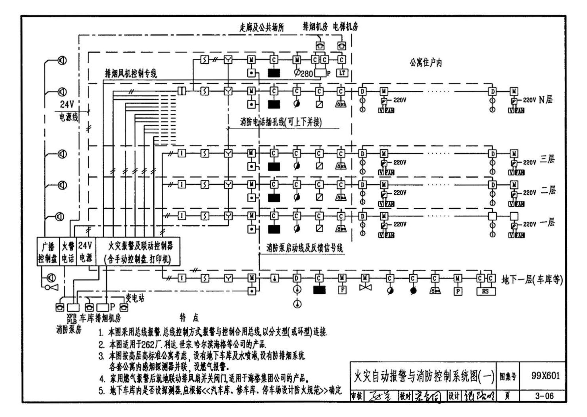 99X601--住宅智能化电气设计施工图集