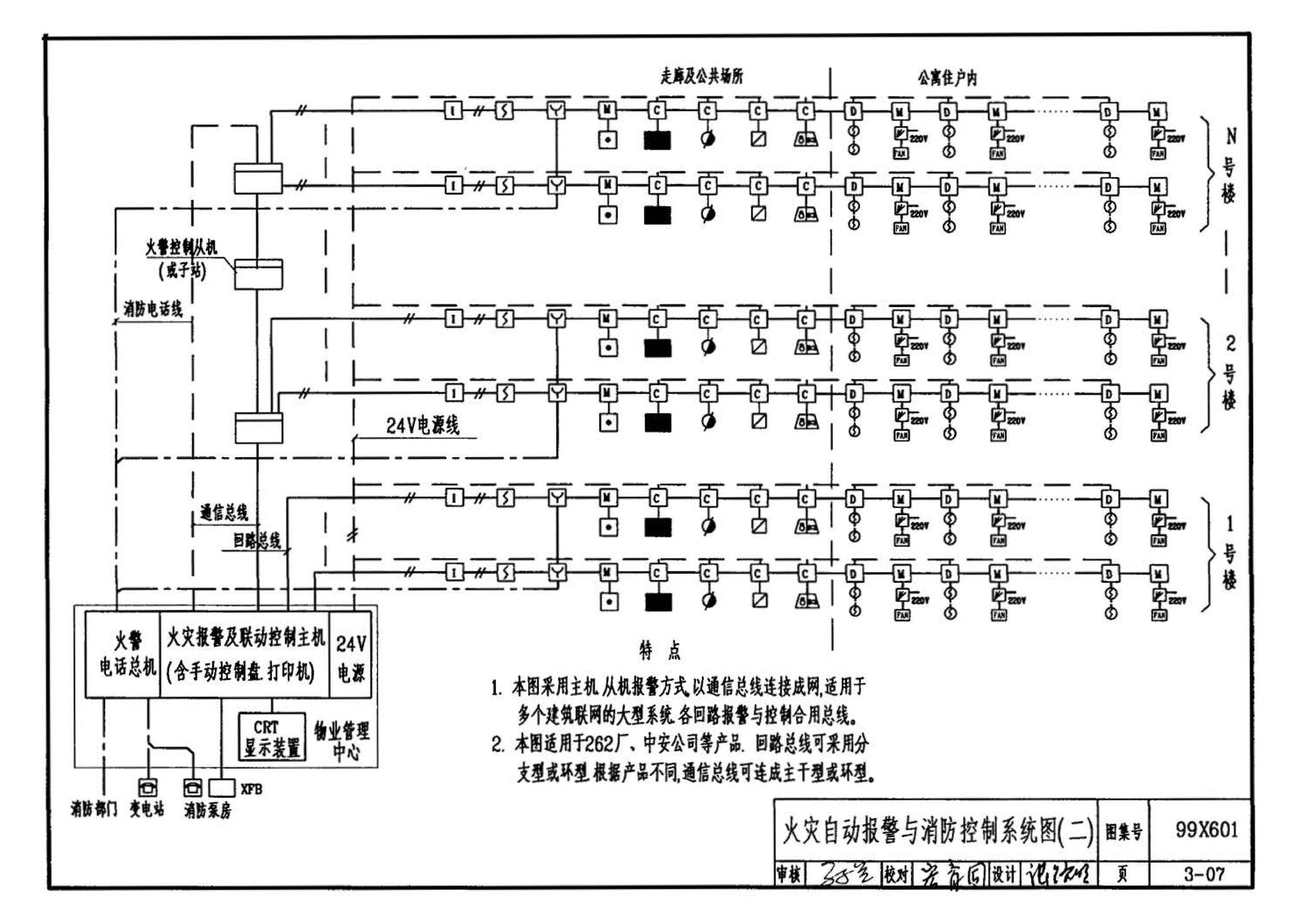 99X601--住宅智能化电气设计施工图集