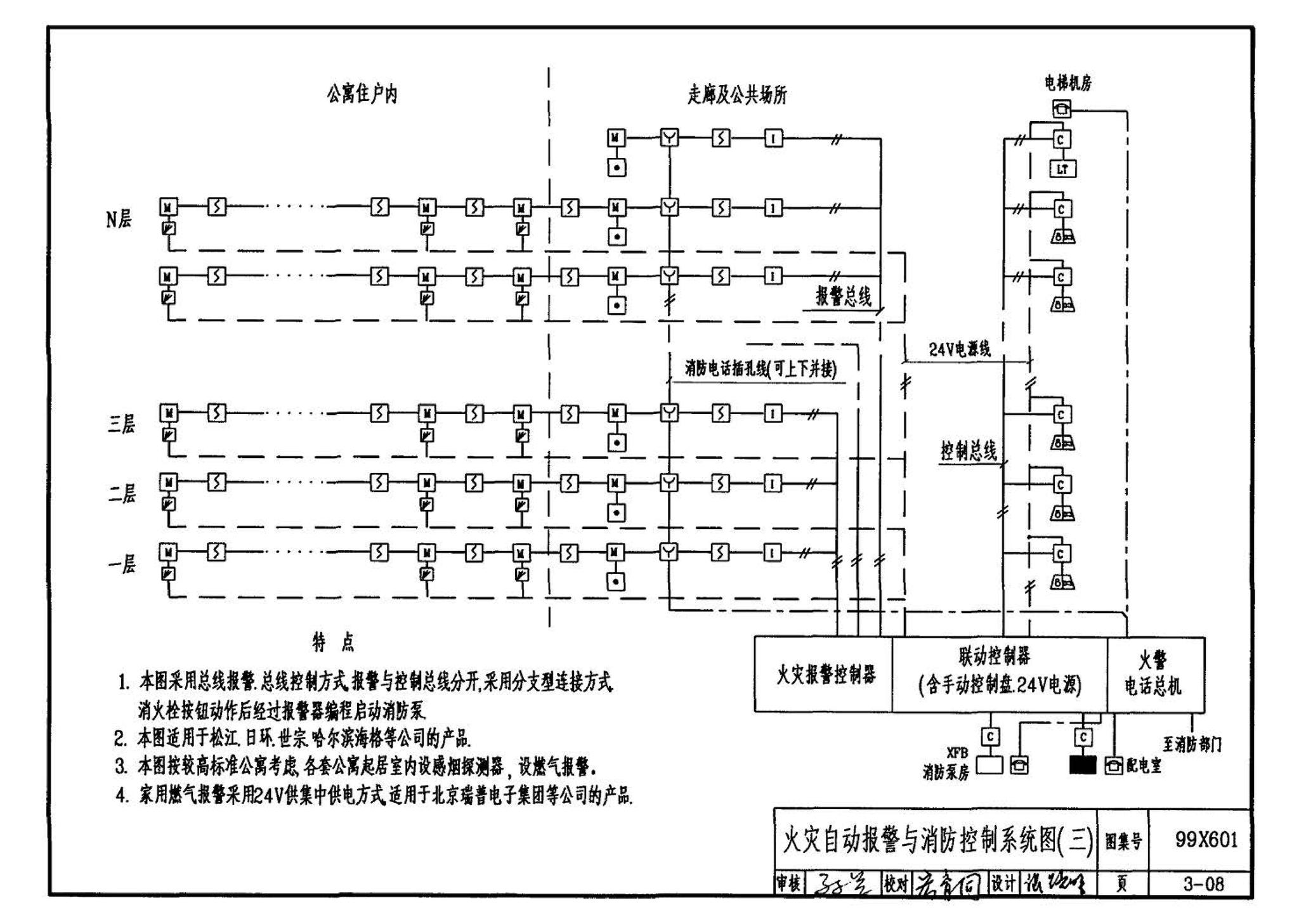 99X601--住宅智能化电气设计施工图集