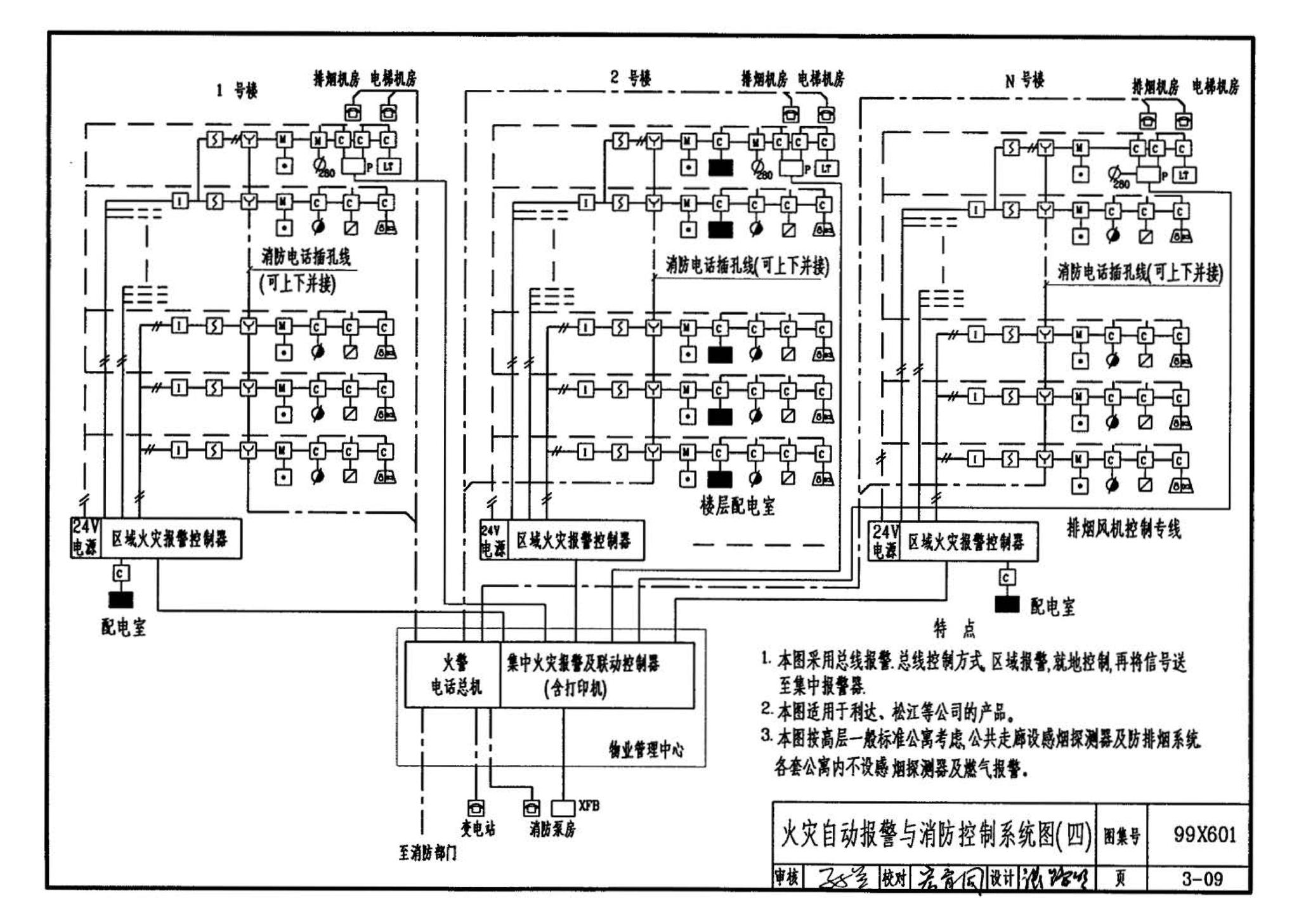 99X601--住宅智能化电气设计施工图集