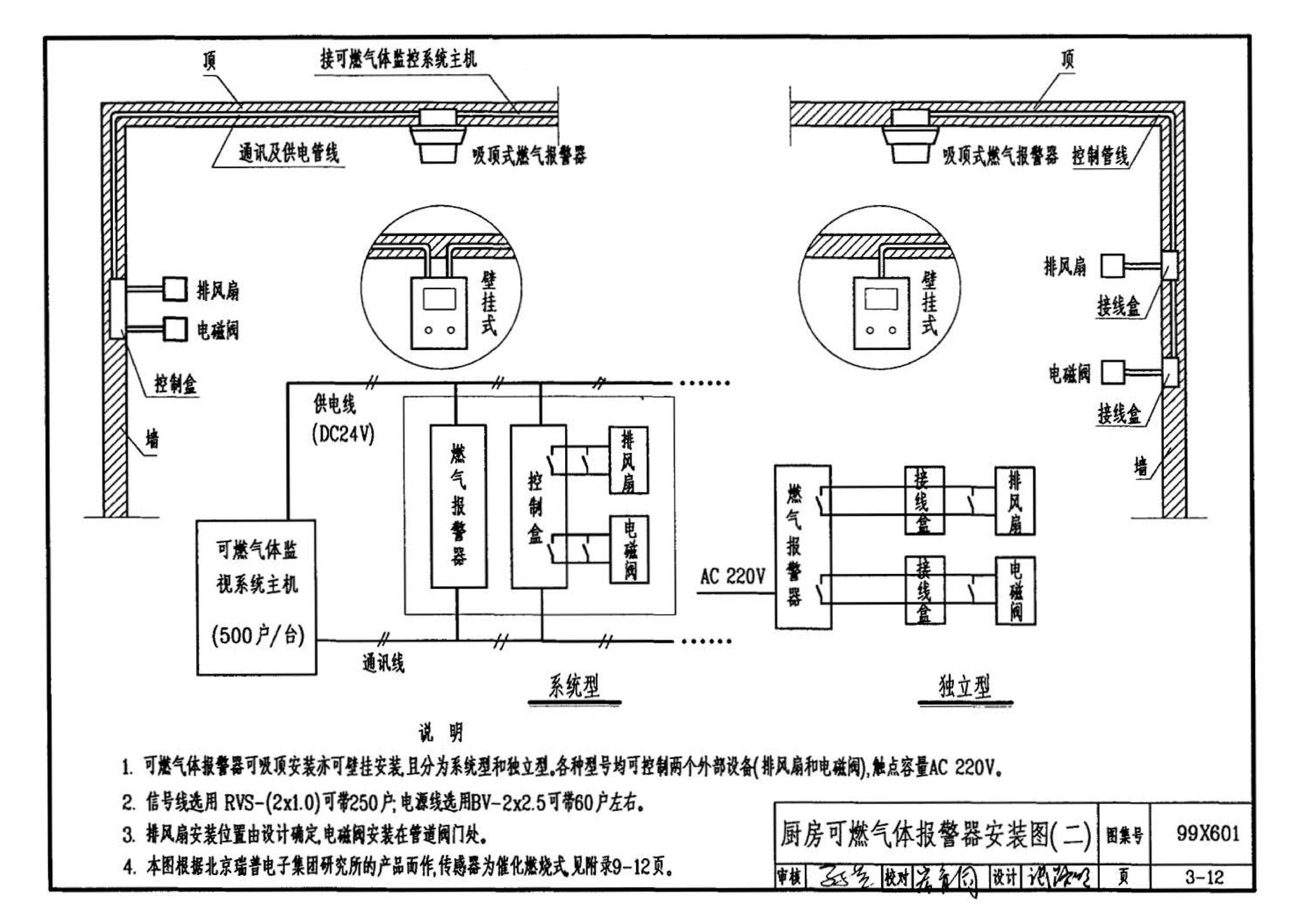 99X601--住宅智能化电气设计施工图集