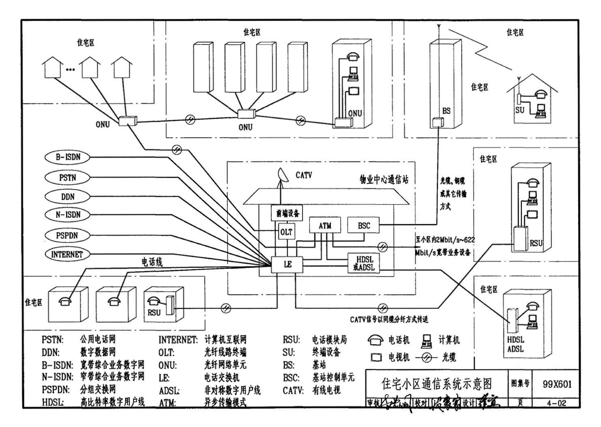 99X601--住宅智能化电气设计施工图集