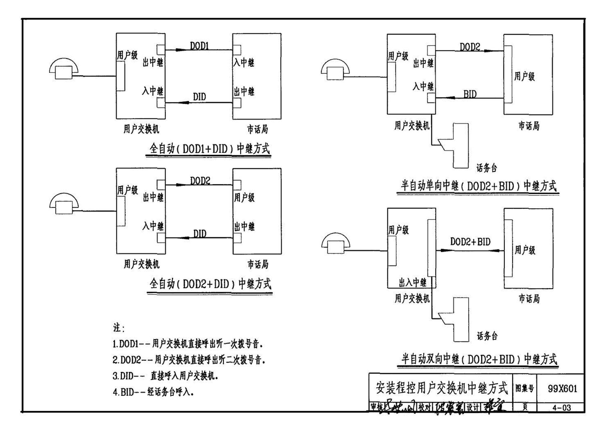 99X601--住宅智能化电气设计施工图集