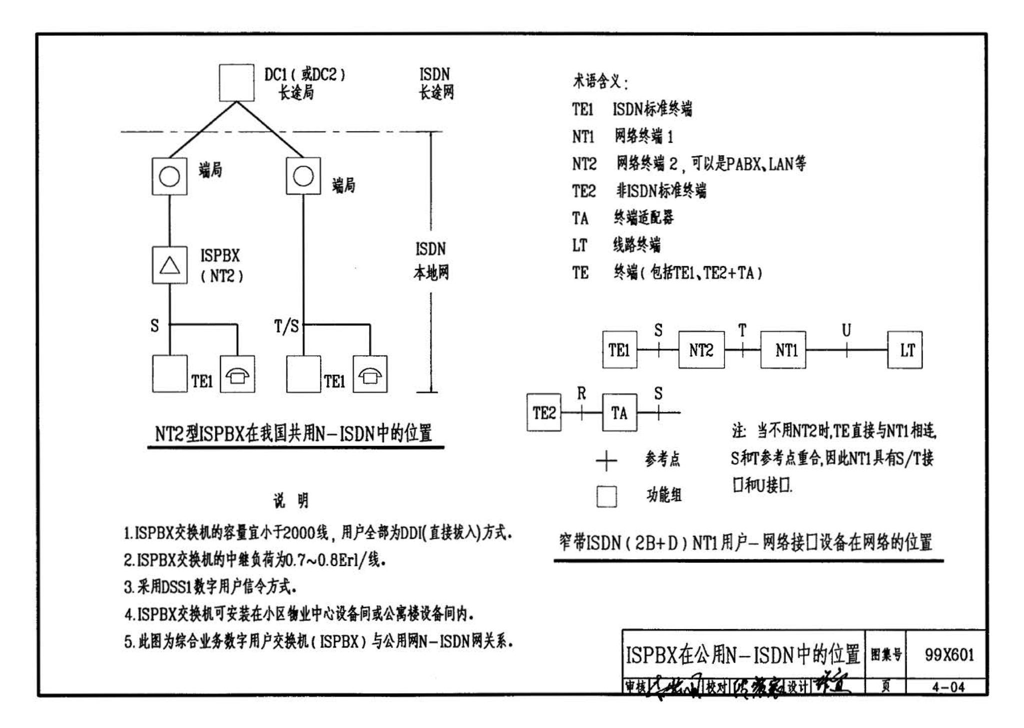 99X601--住宅智能化电气设计施工图集