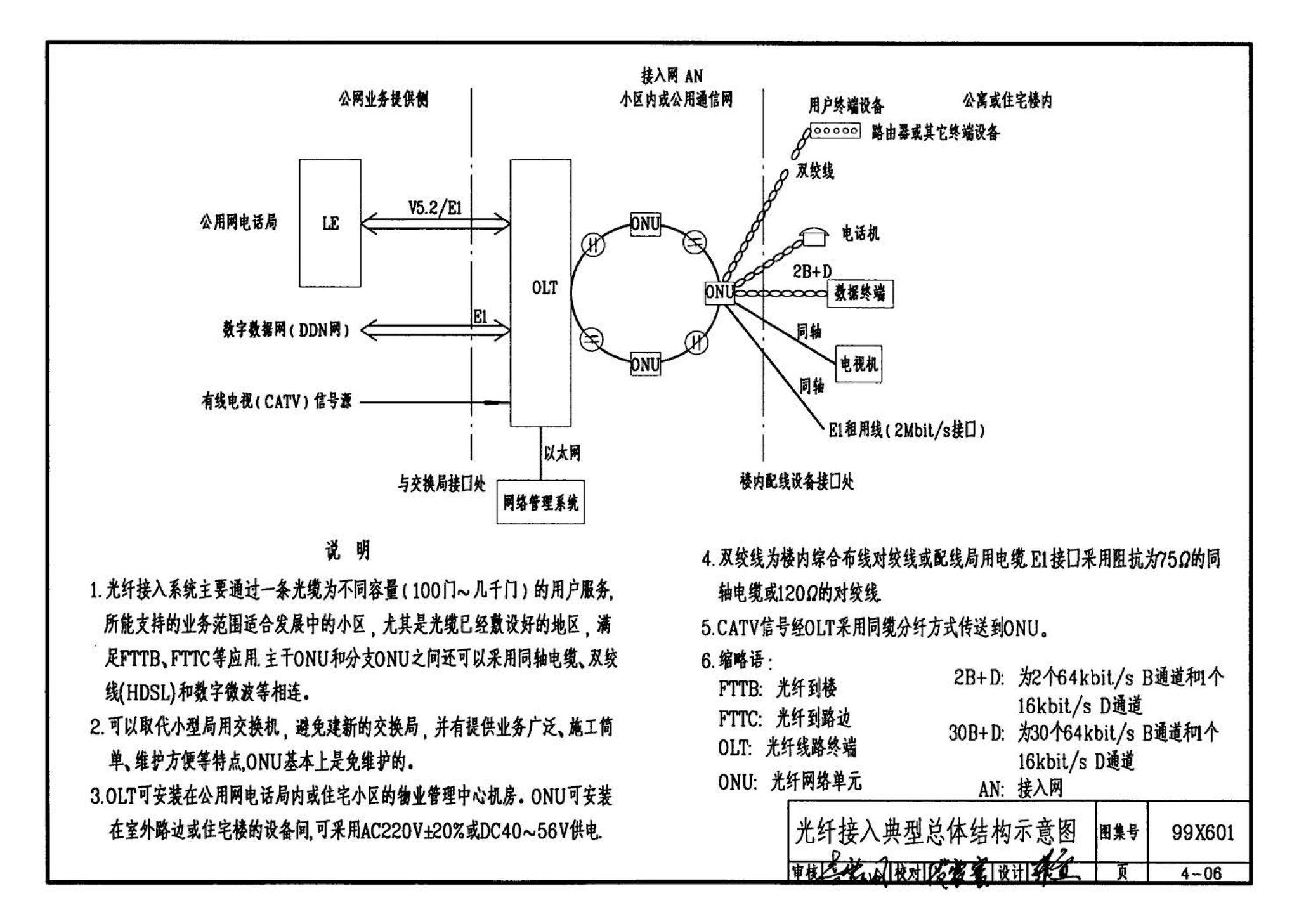 99X601--住宅智能化电气设计施工图集