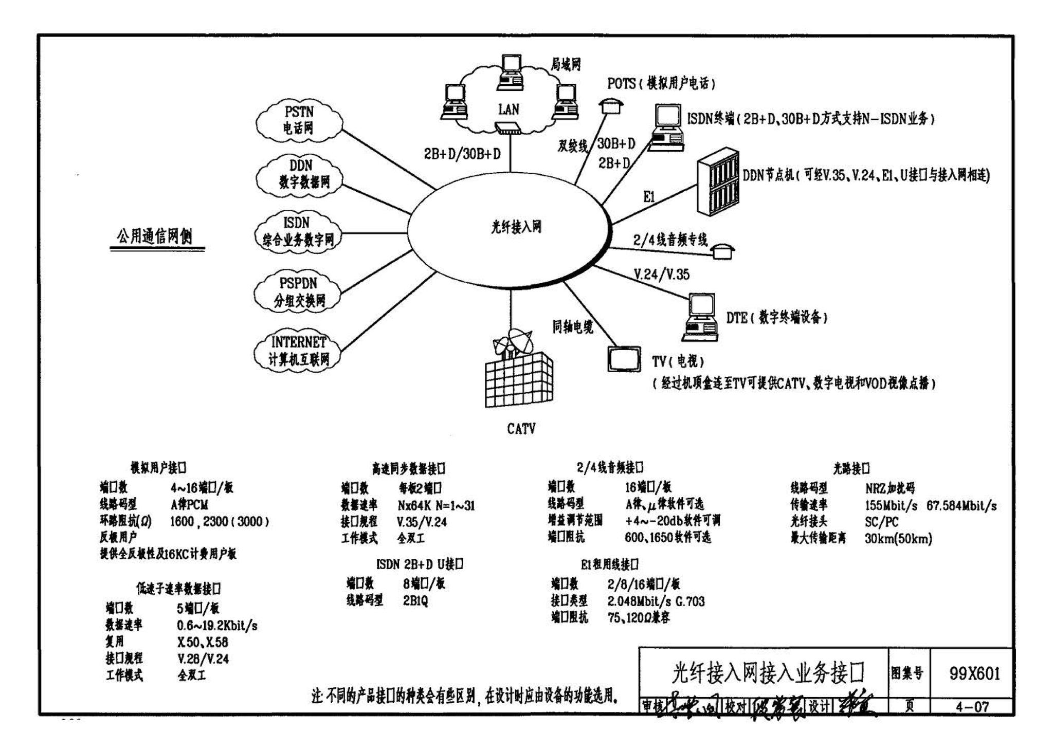 99X601--住宅智能化电气设计施工图集