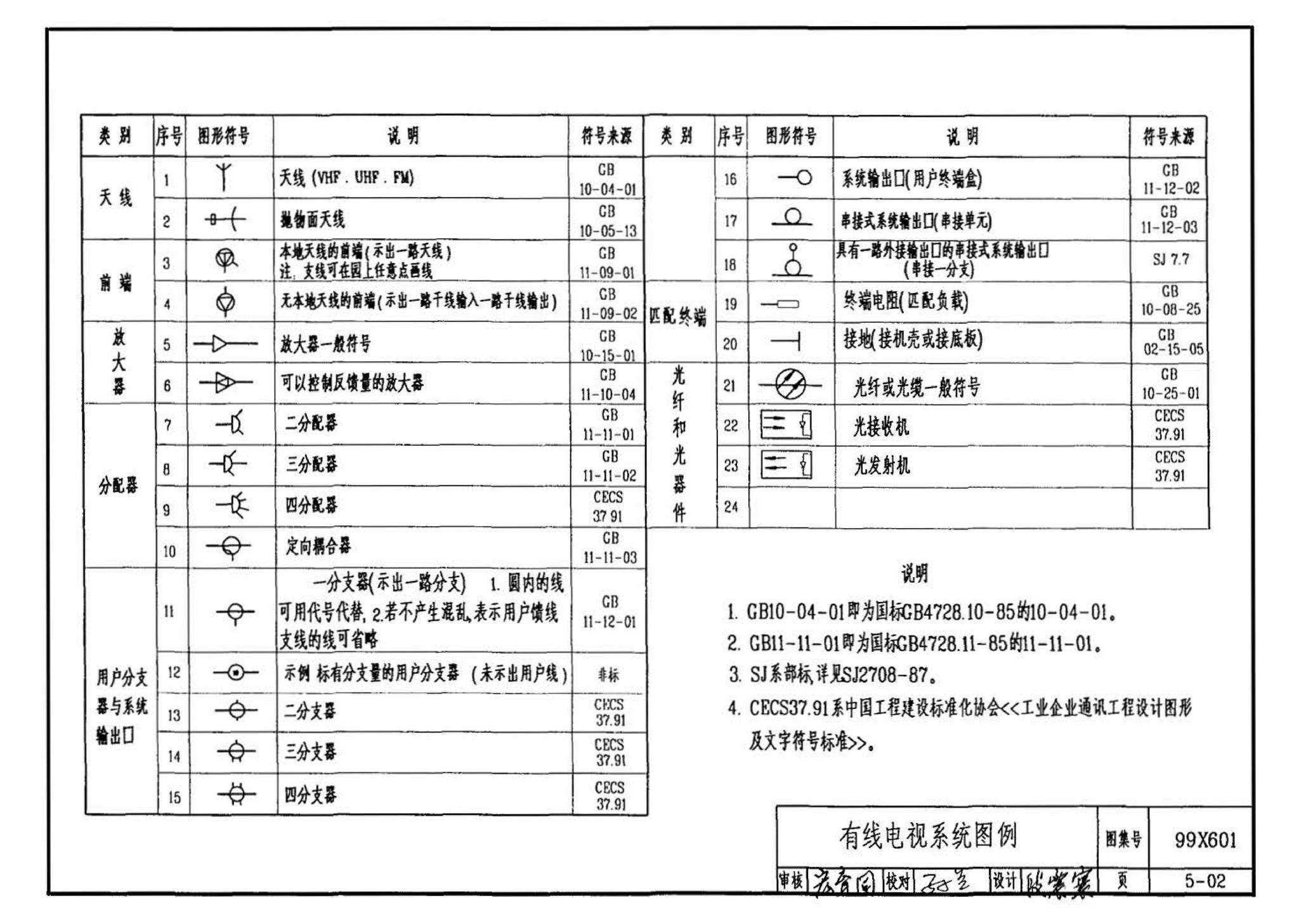 99X601--住宅智能化电气设计施工图集