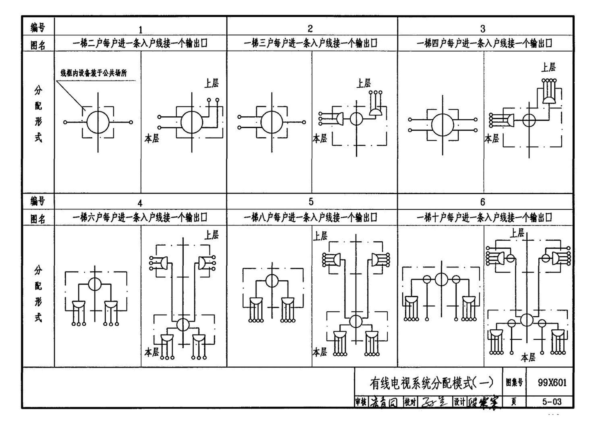 99X601--住宅智能化电气设计施工图集