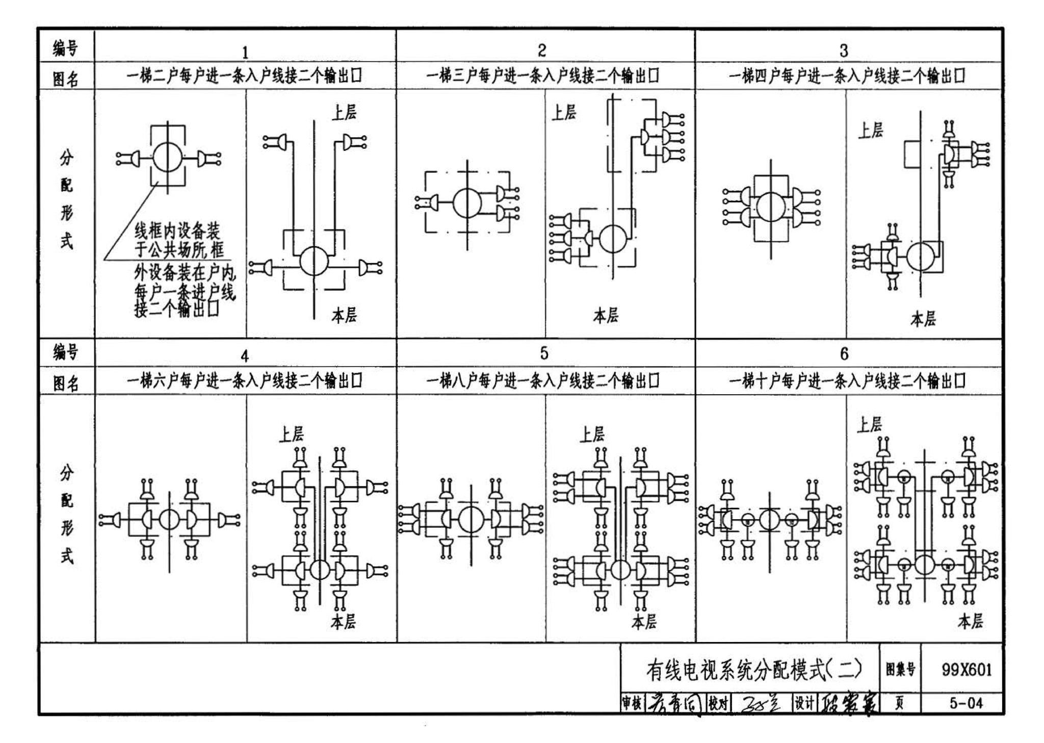 99X601--住宅智能化电气设计施工图集