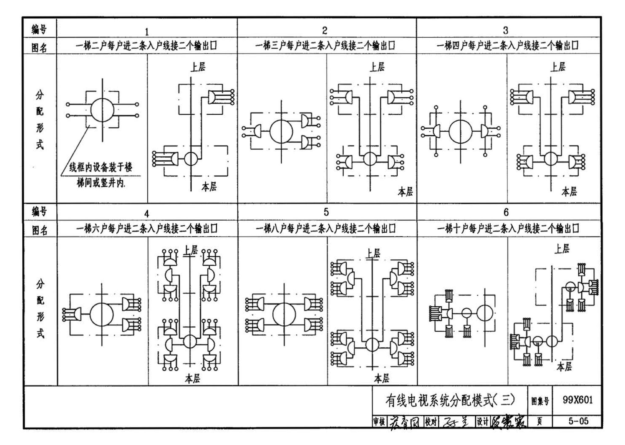 99X601--住宅智能化电气设计施工图集