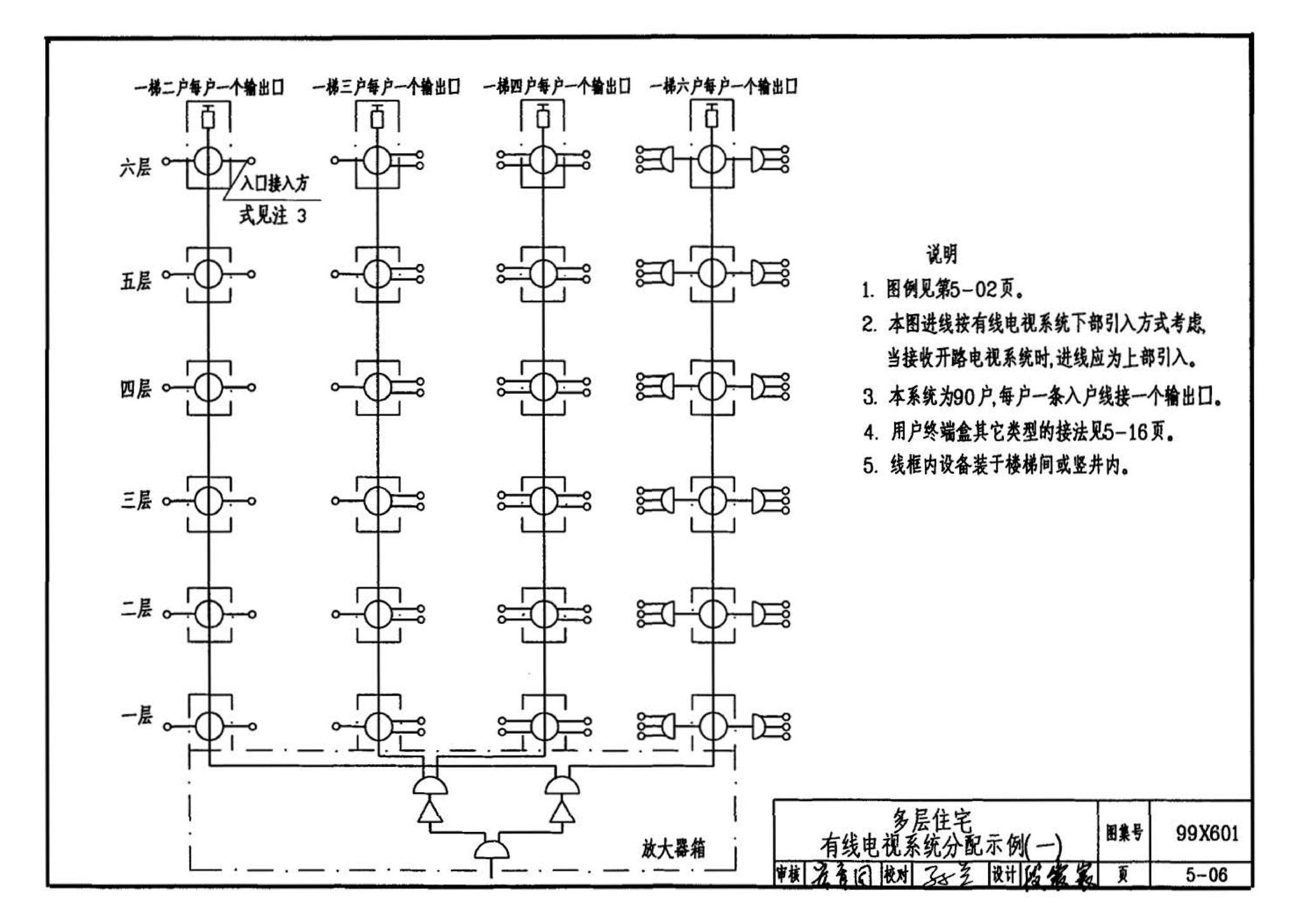 99X601--住宅智能化电气设计施工图集